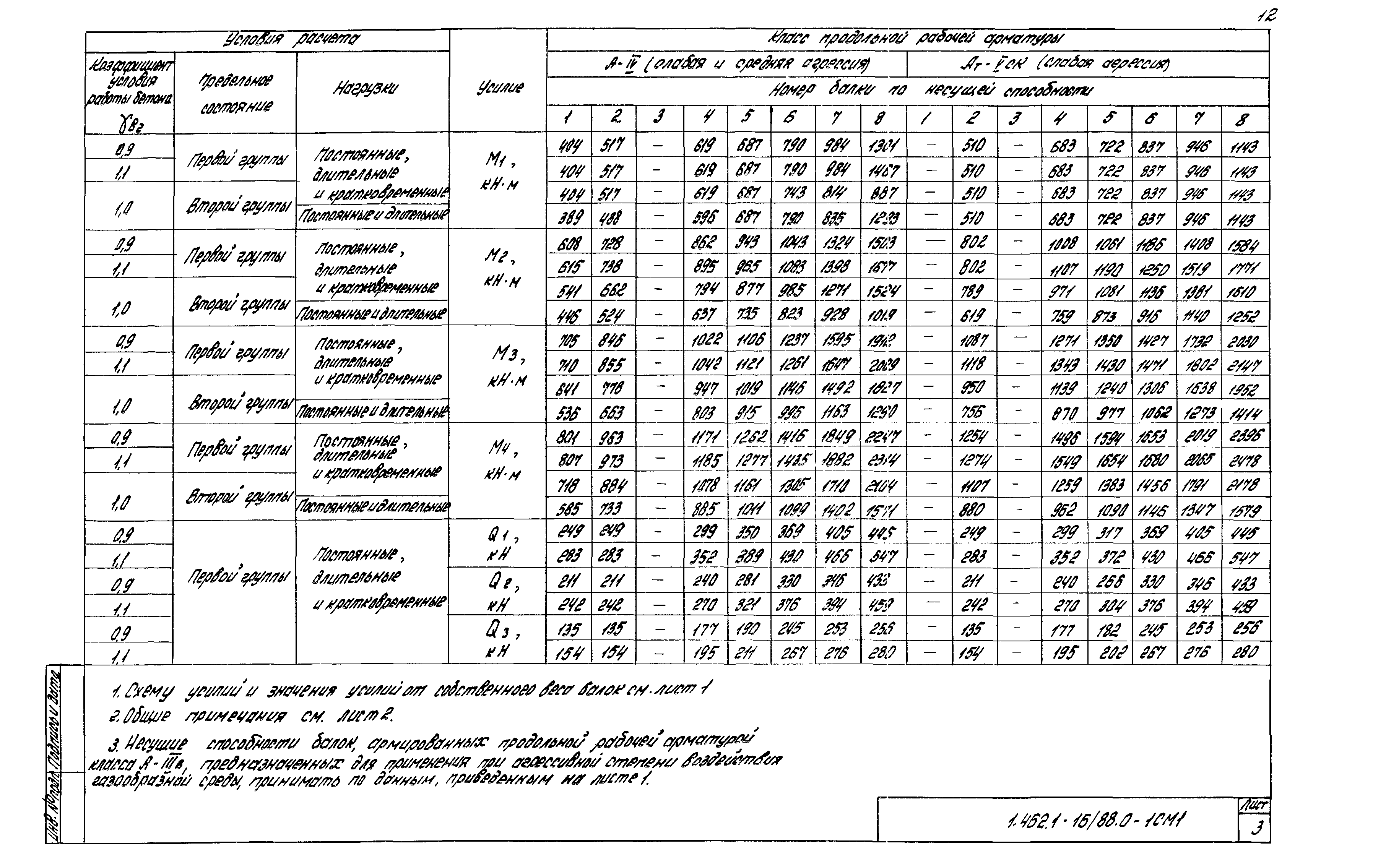 Серия 1.462.1-16/88