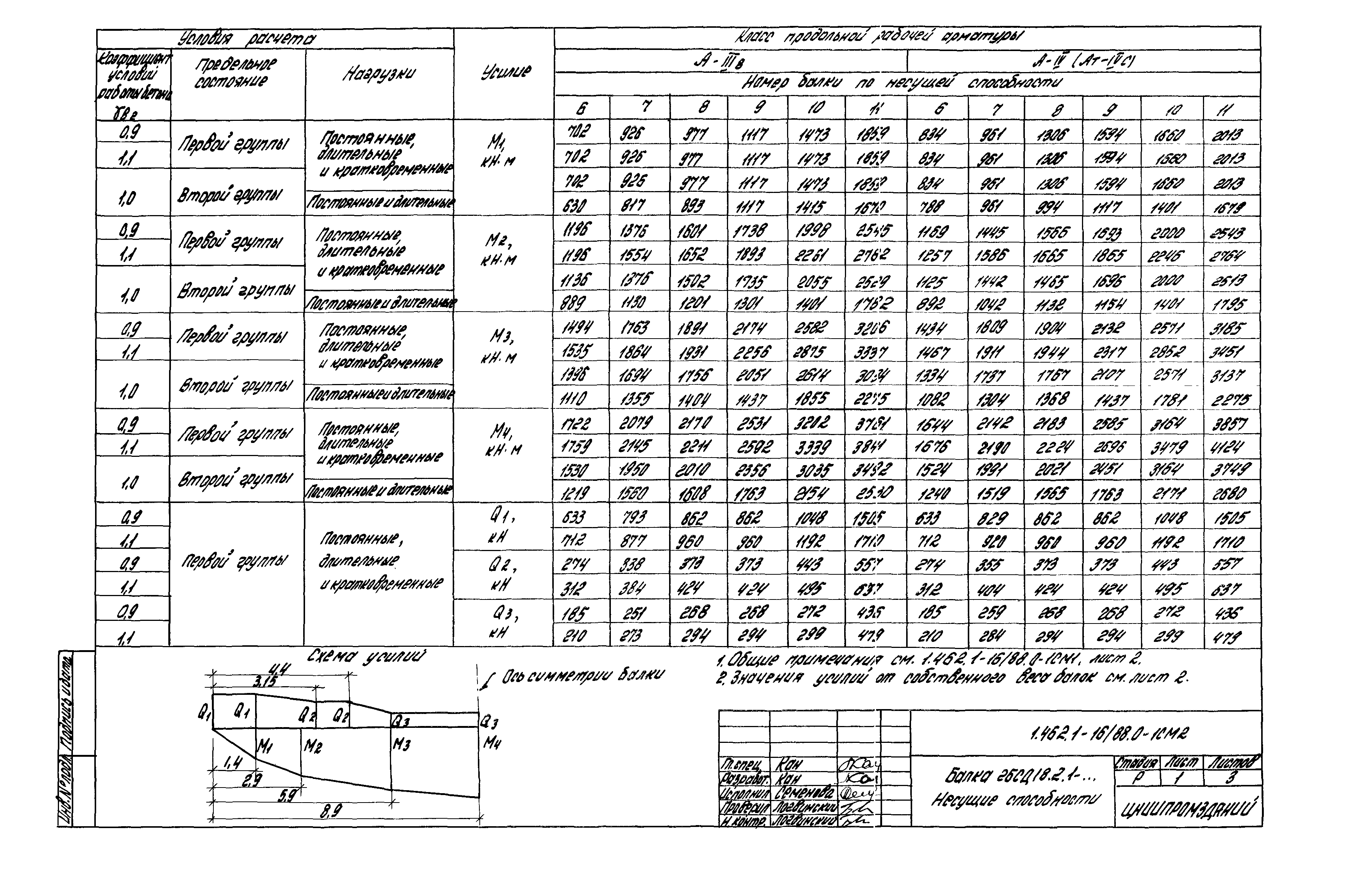 Серия 1.462.1-16/88