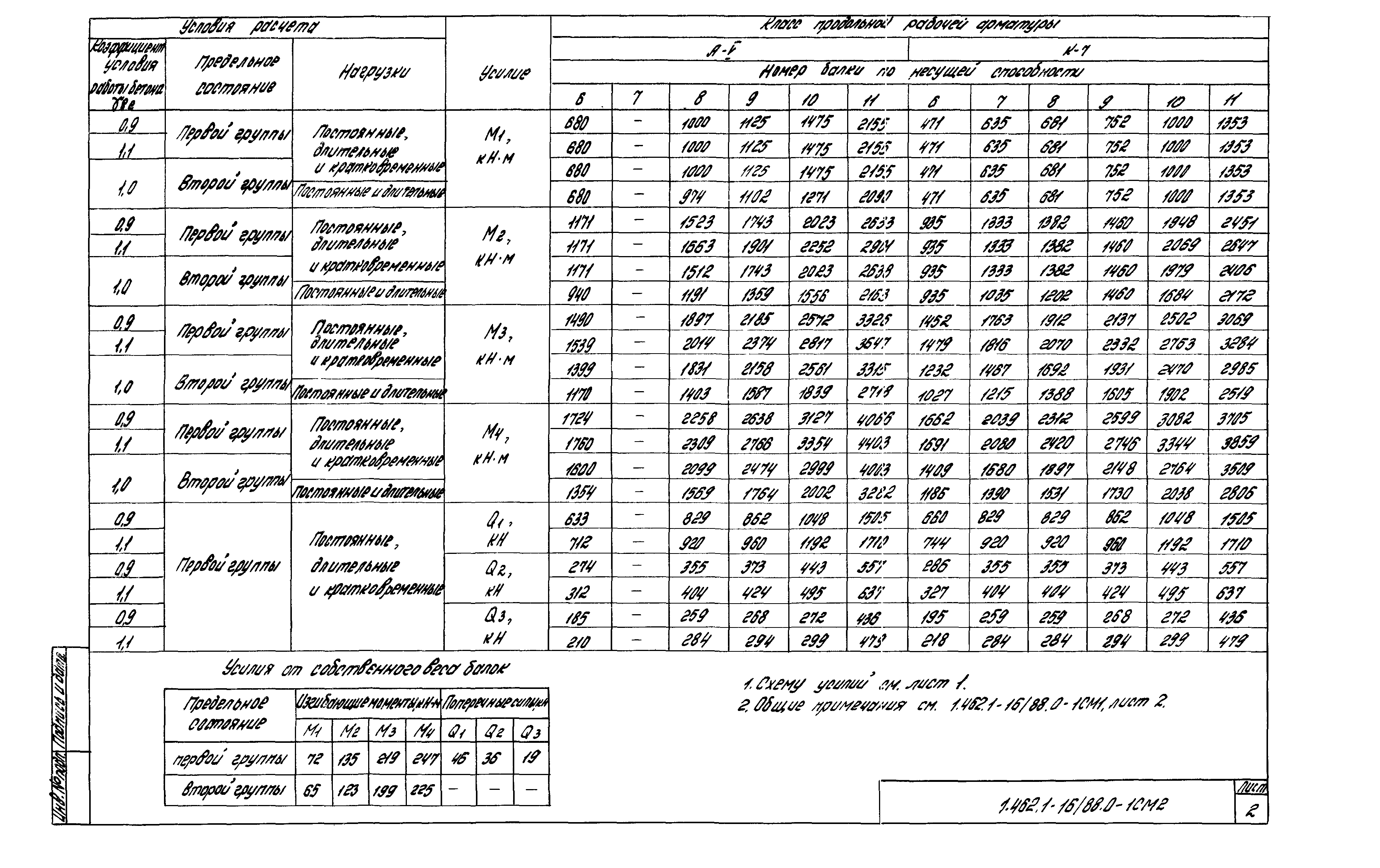 Серия 1.462.1-16/88