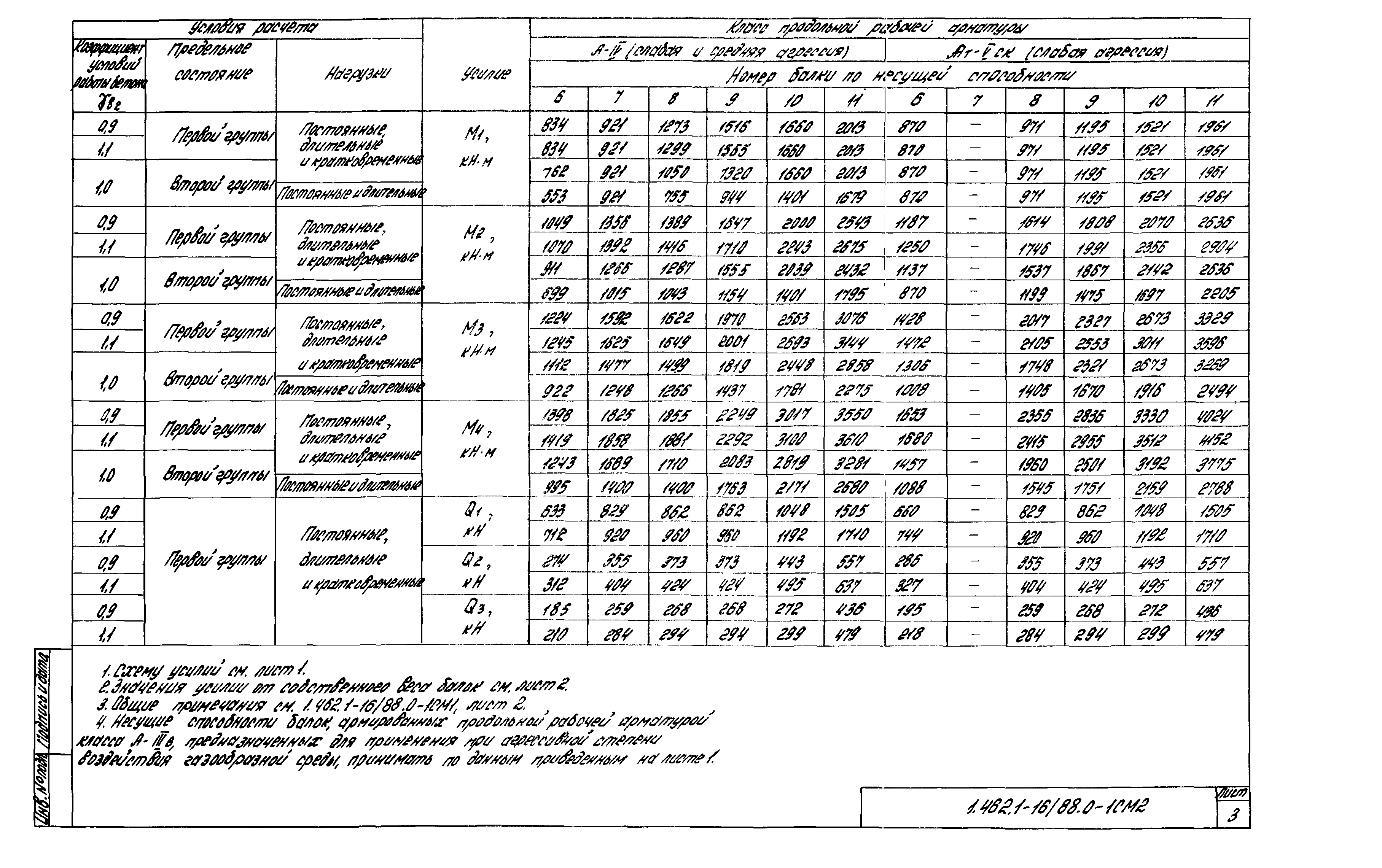 Серия 1.462.1-16/88