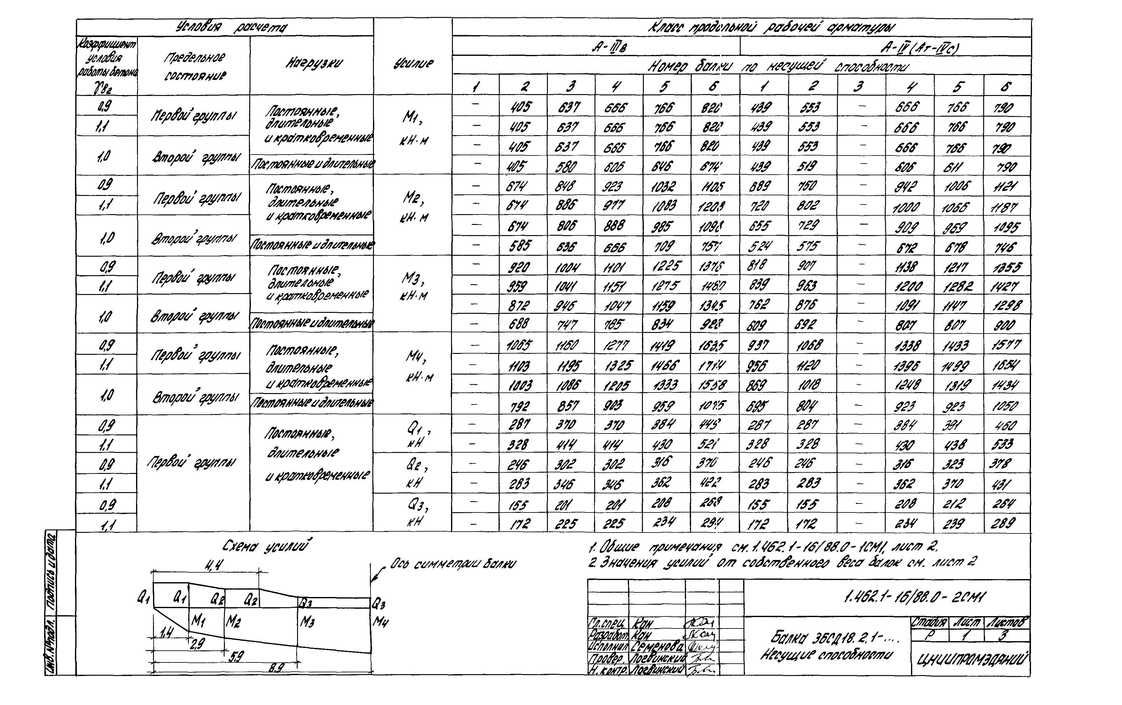 Серия 1.462.1-16/88