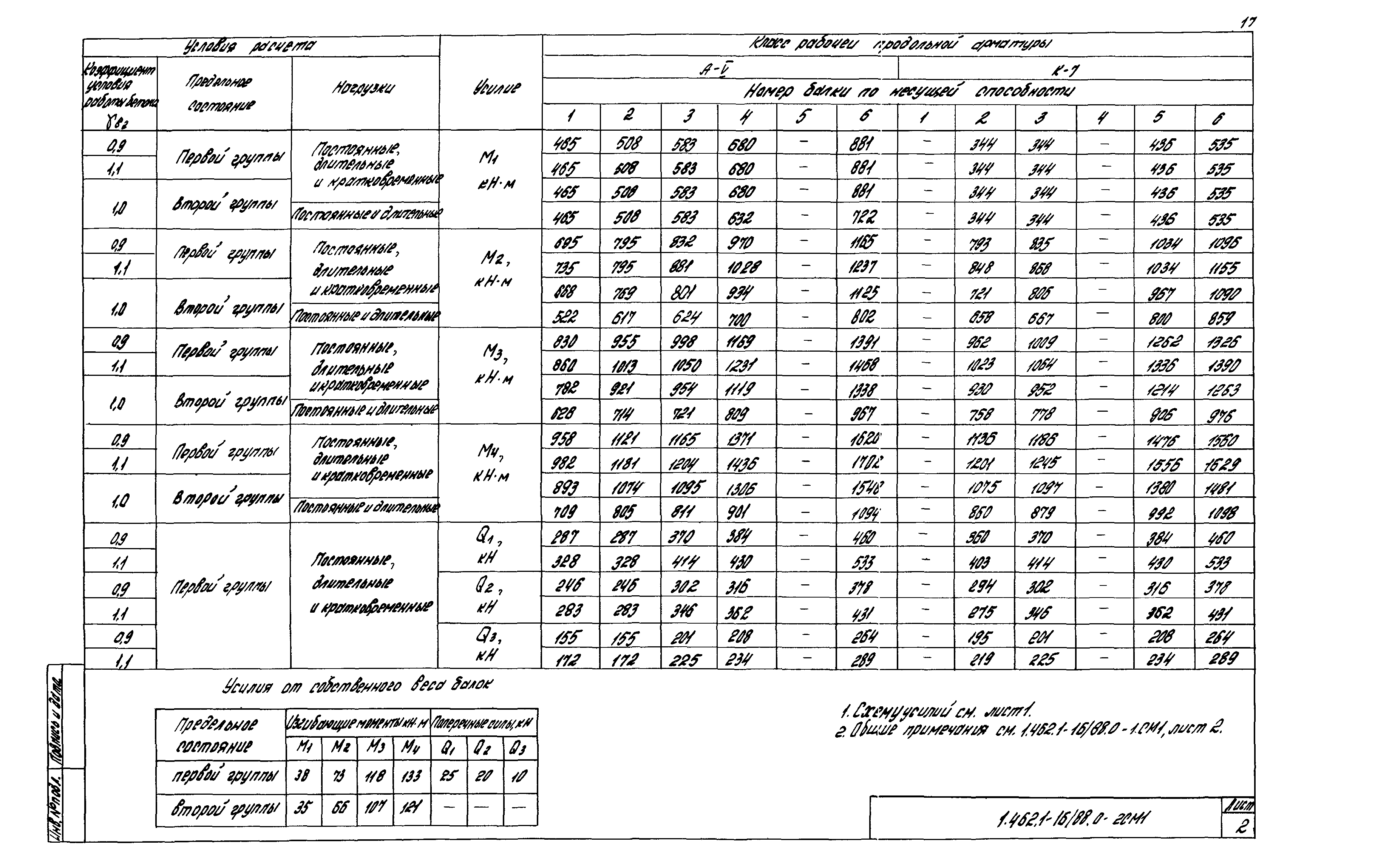 Серия 1.462.1-16/88