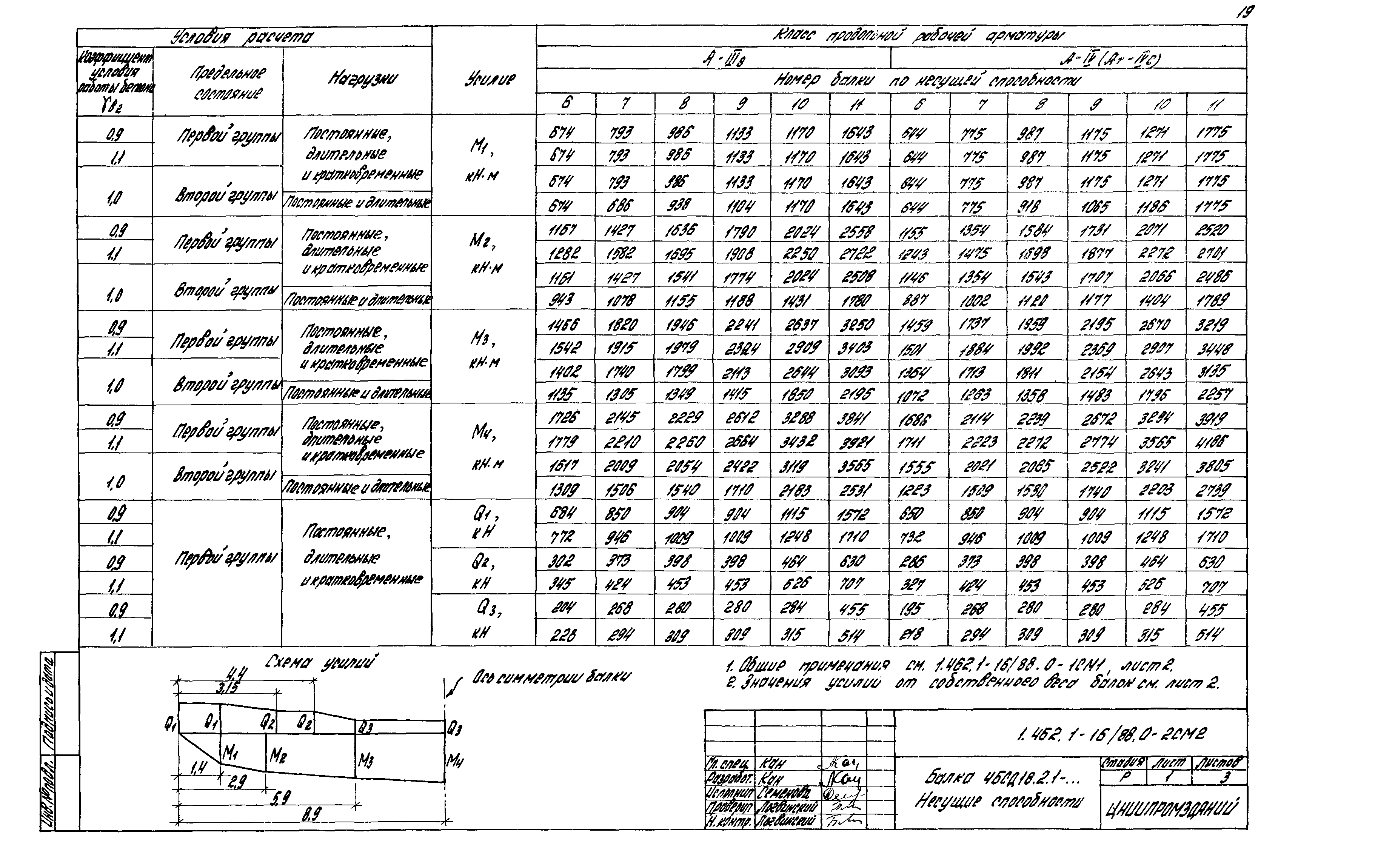 Серия 1.462.1-16/88