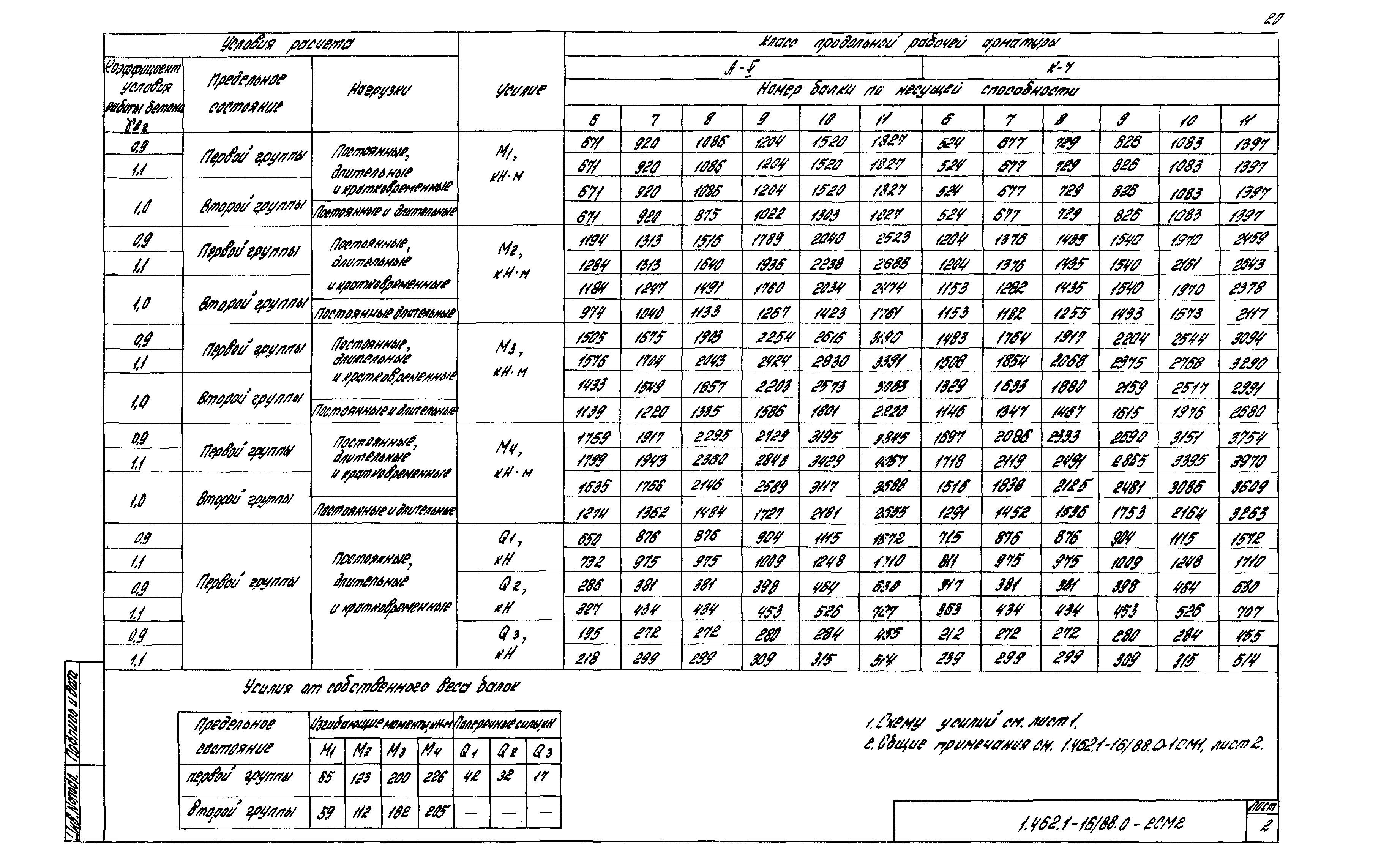 Серия 1.462.1-16/88