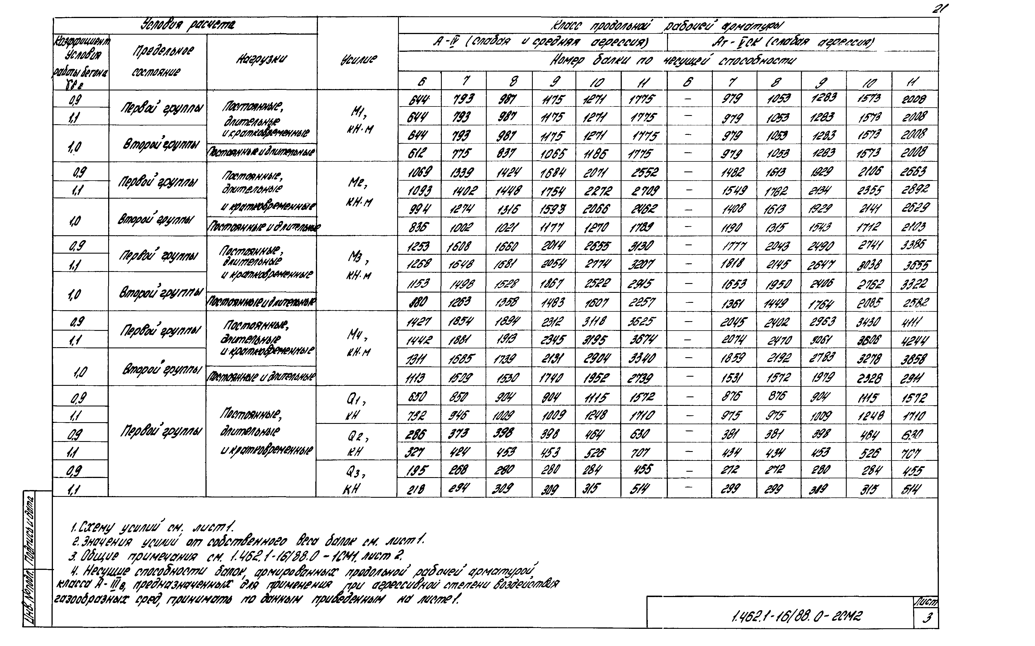 Серия 1.462.1-16/88