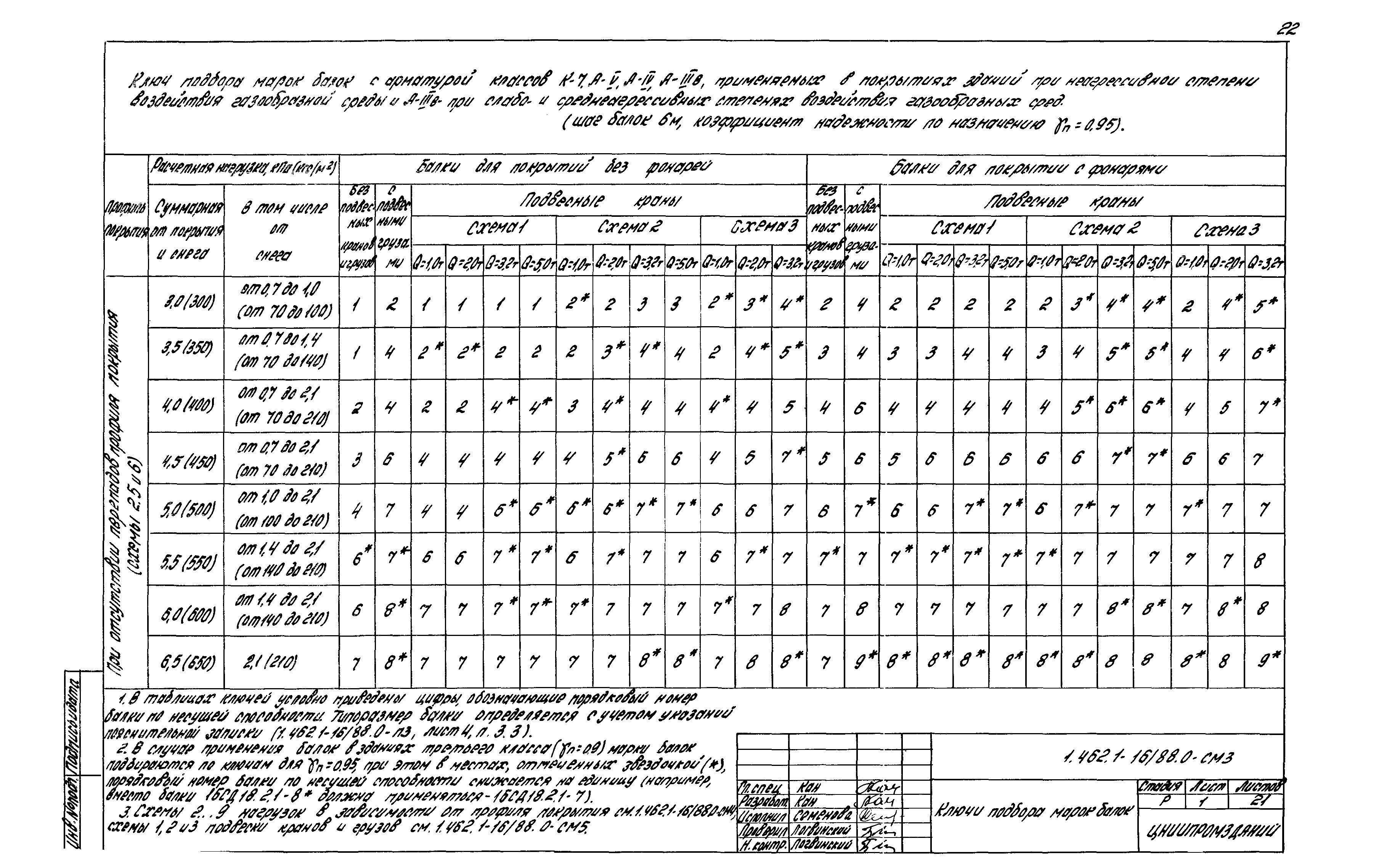 Серия 1.462.1-16/88