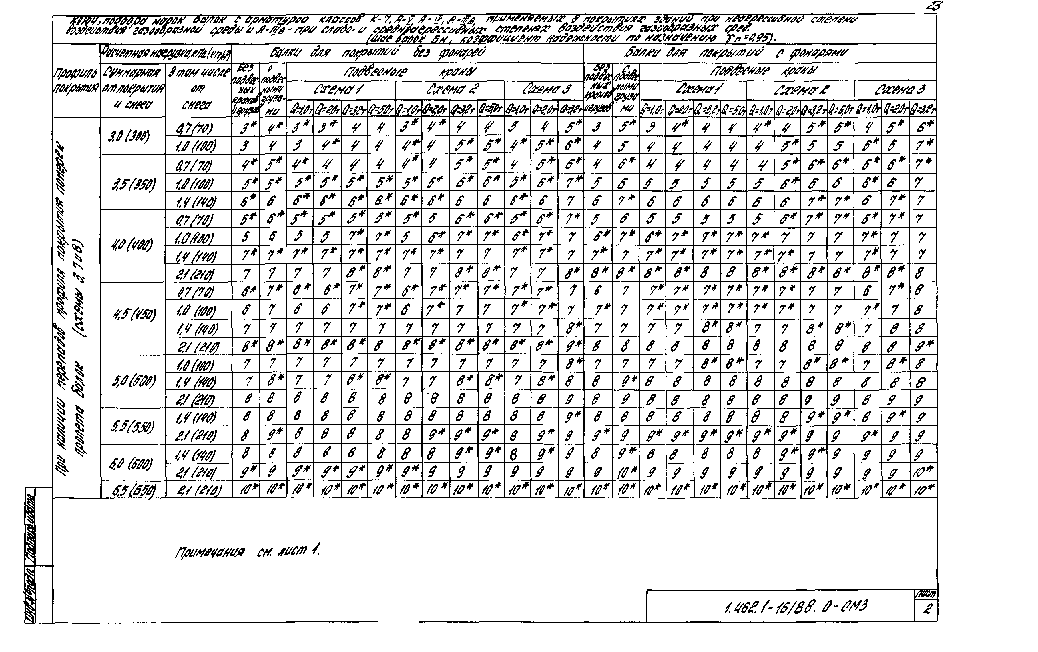 Серия 1.462.1-16/88