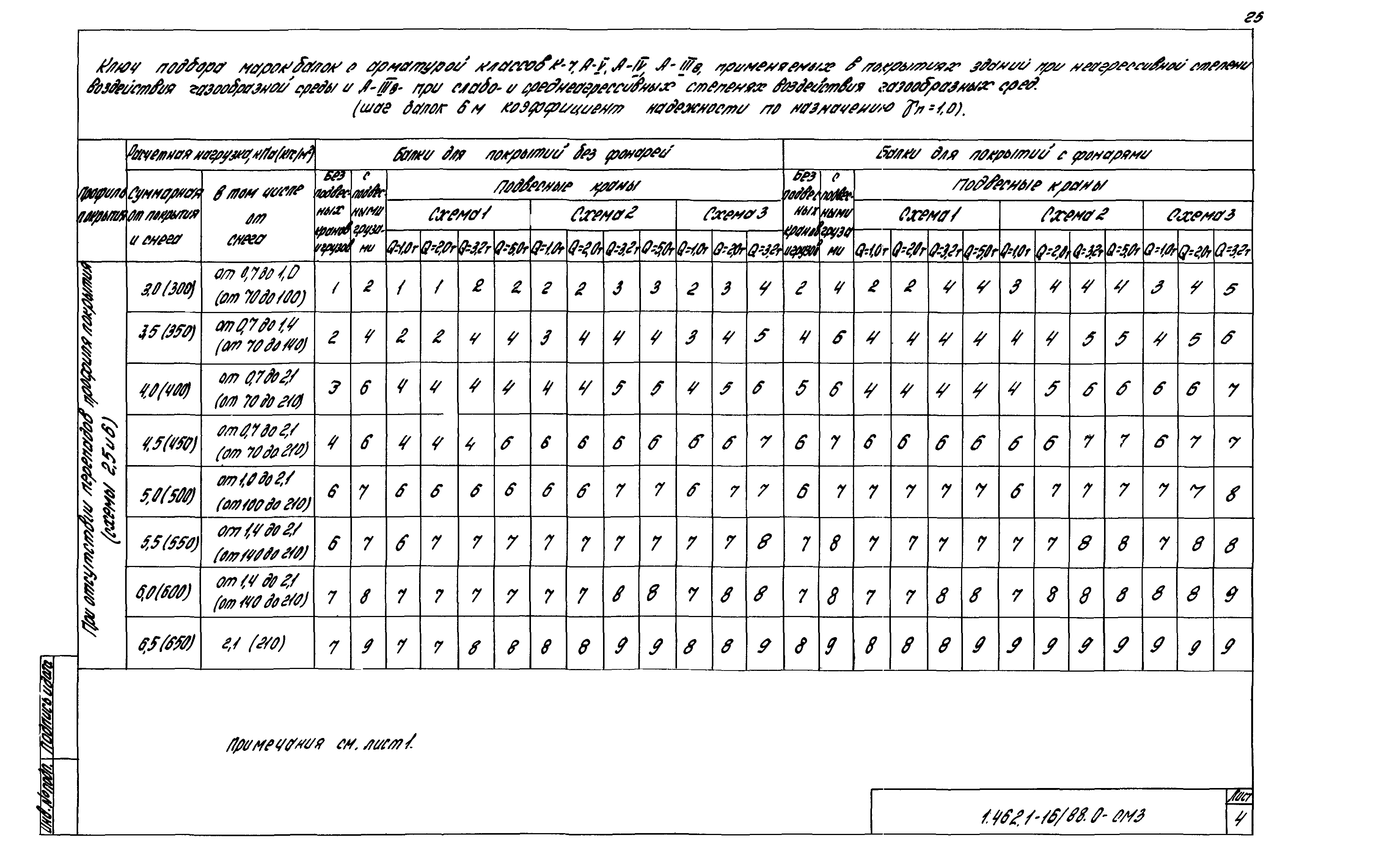 Серия 1.462.1-16/88