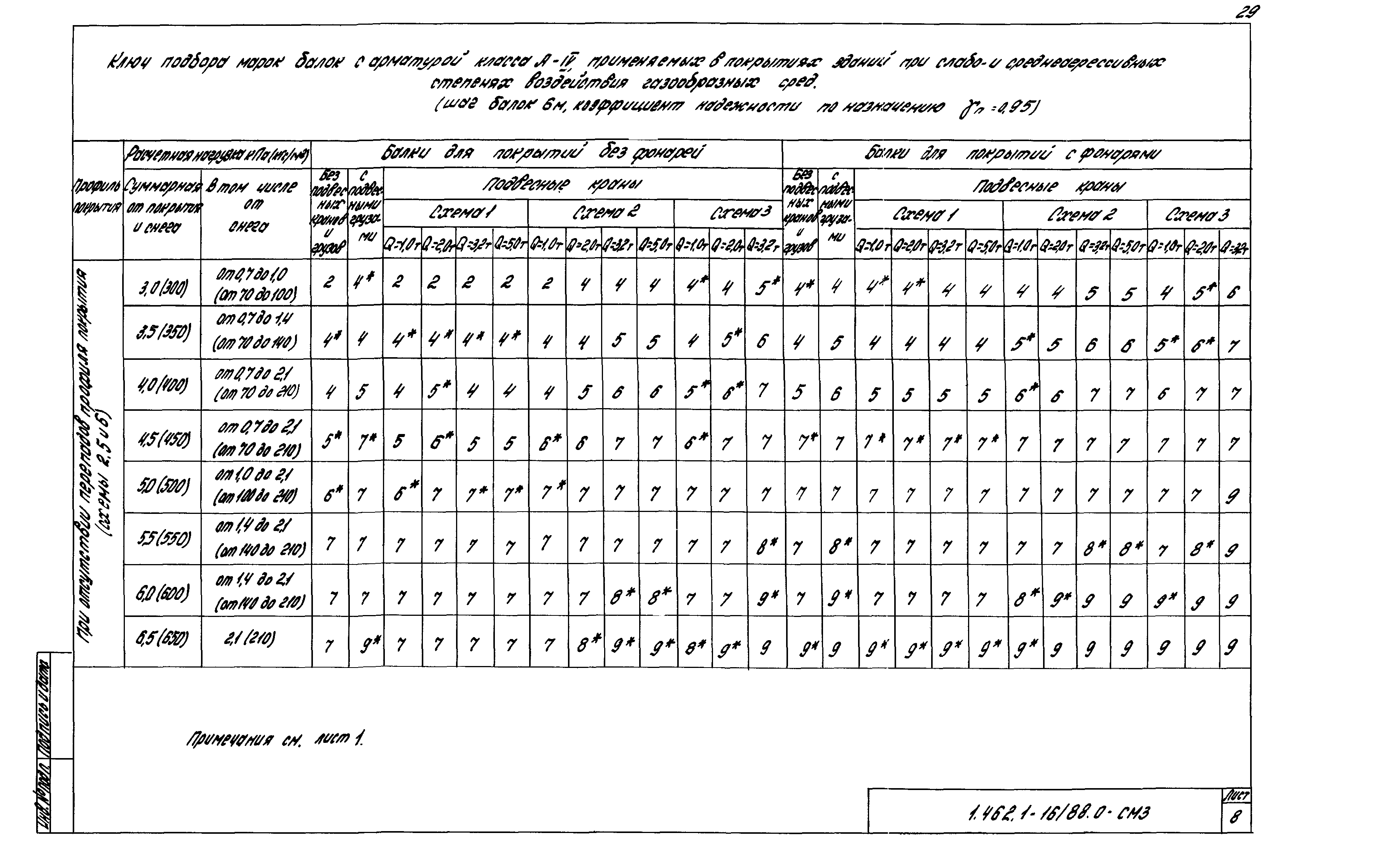 Серия 1.462.1-16/88