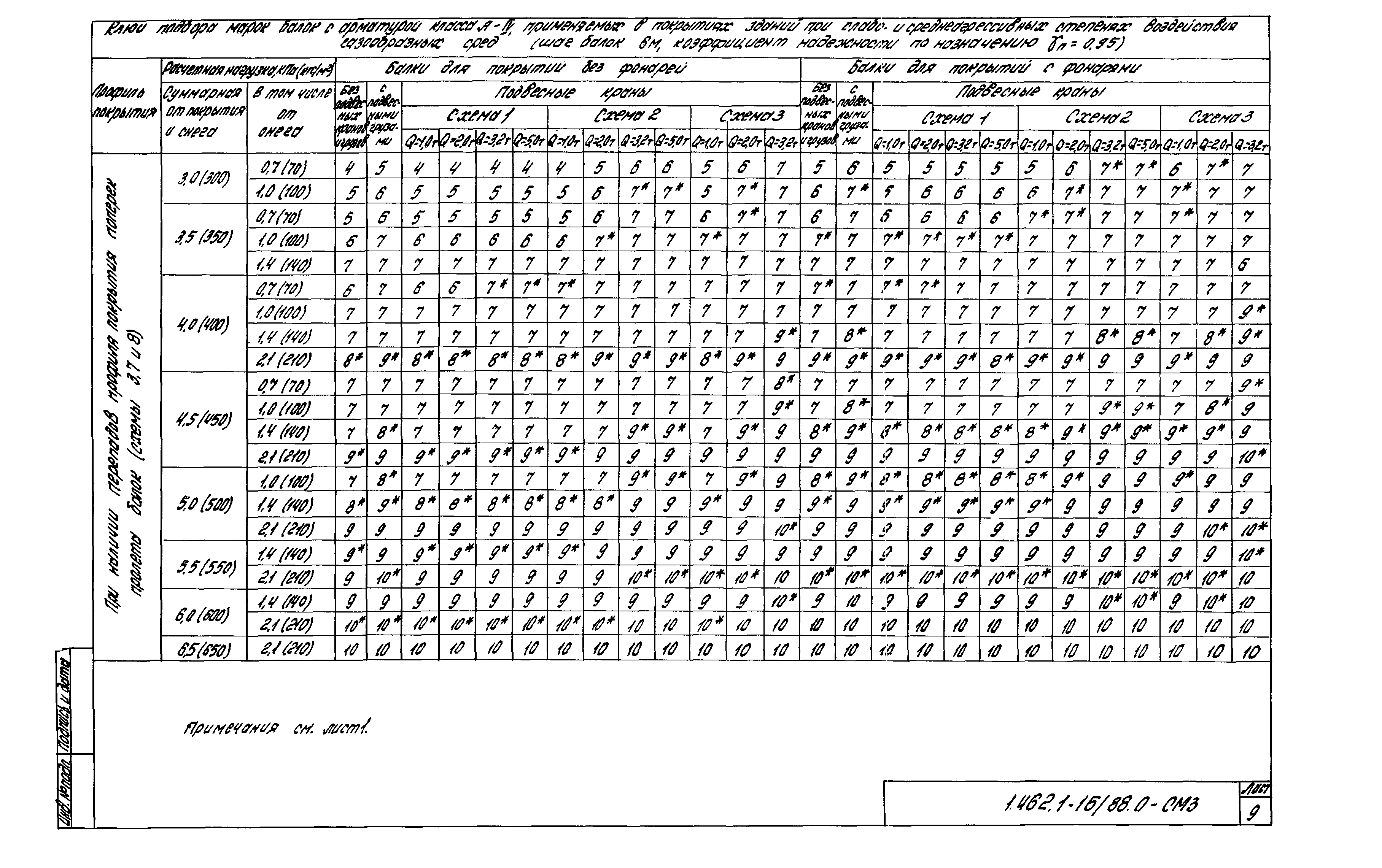 Серия 1.462.1-16/88