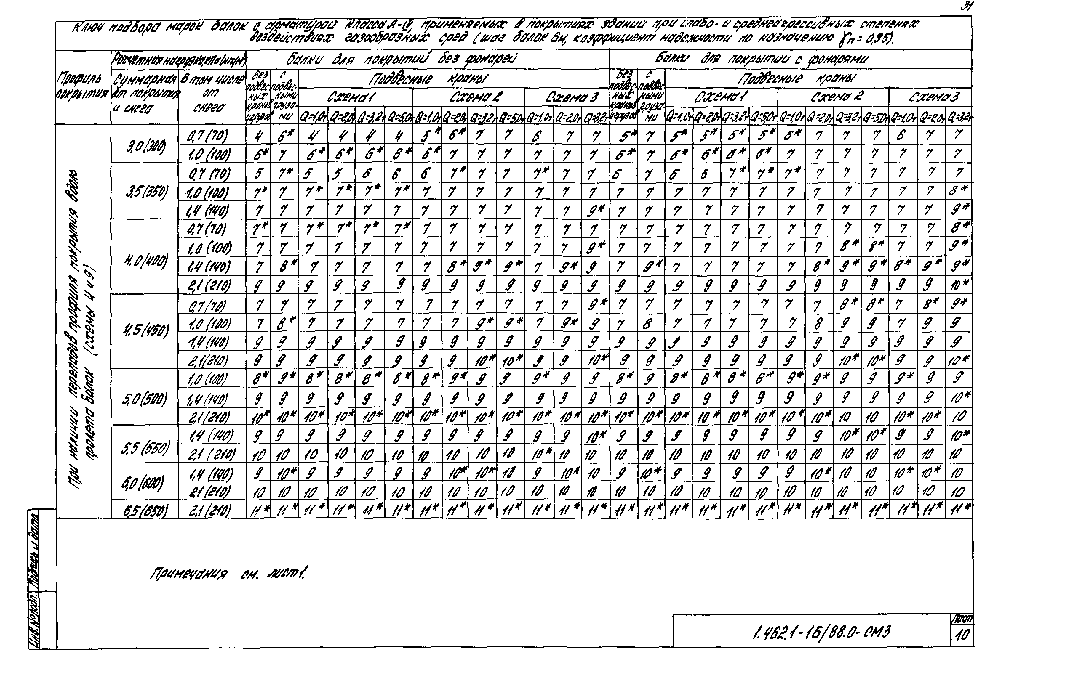 Серия 1.462.1-16/88