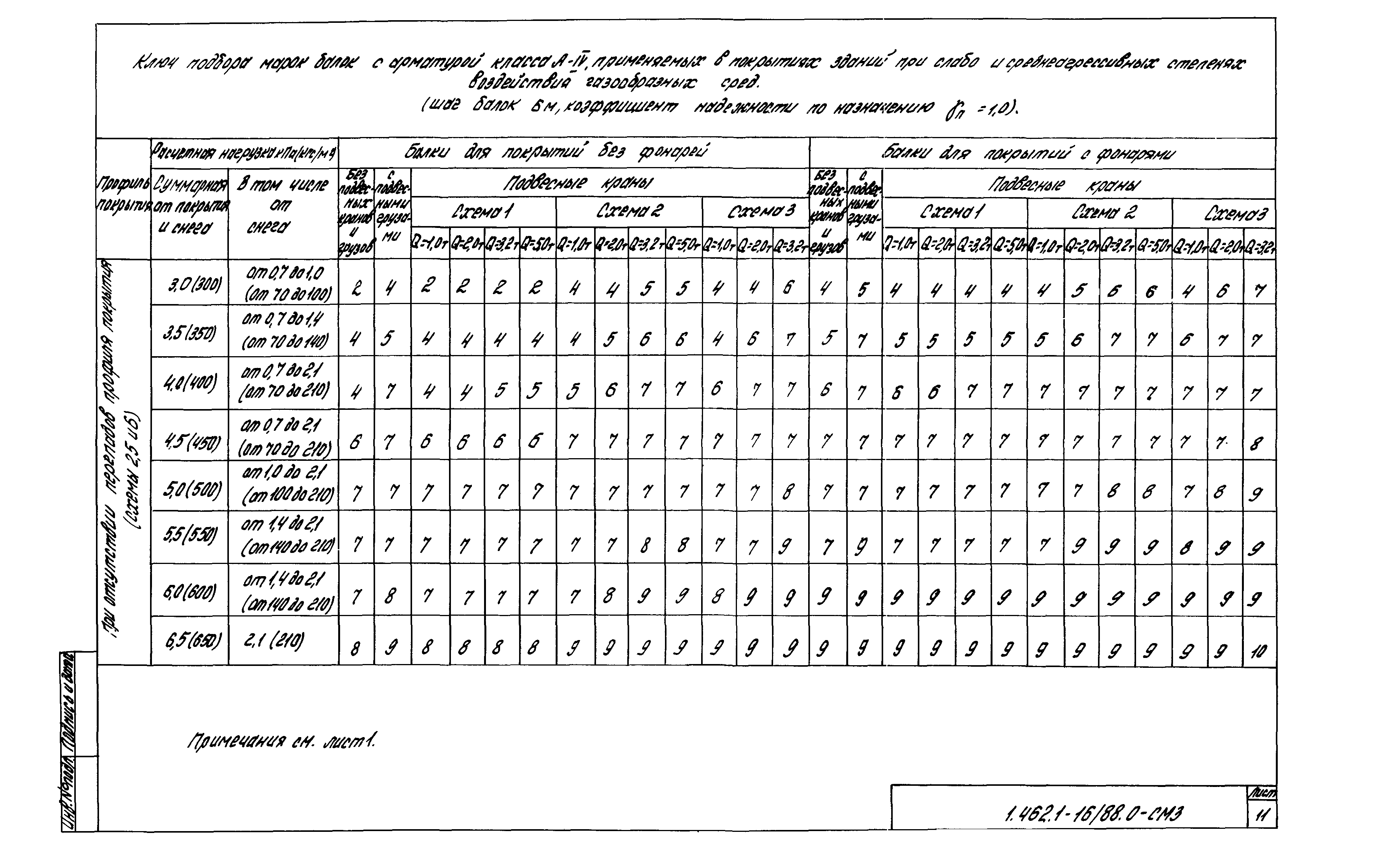 Серия 1.462.1-16/88