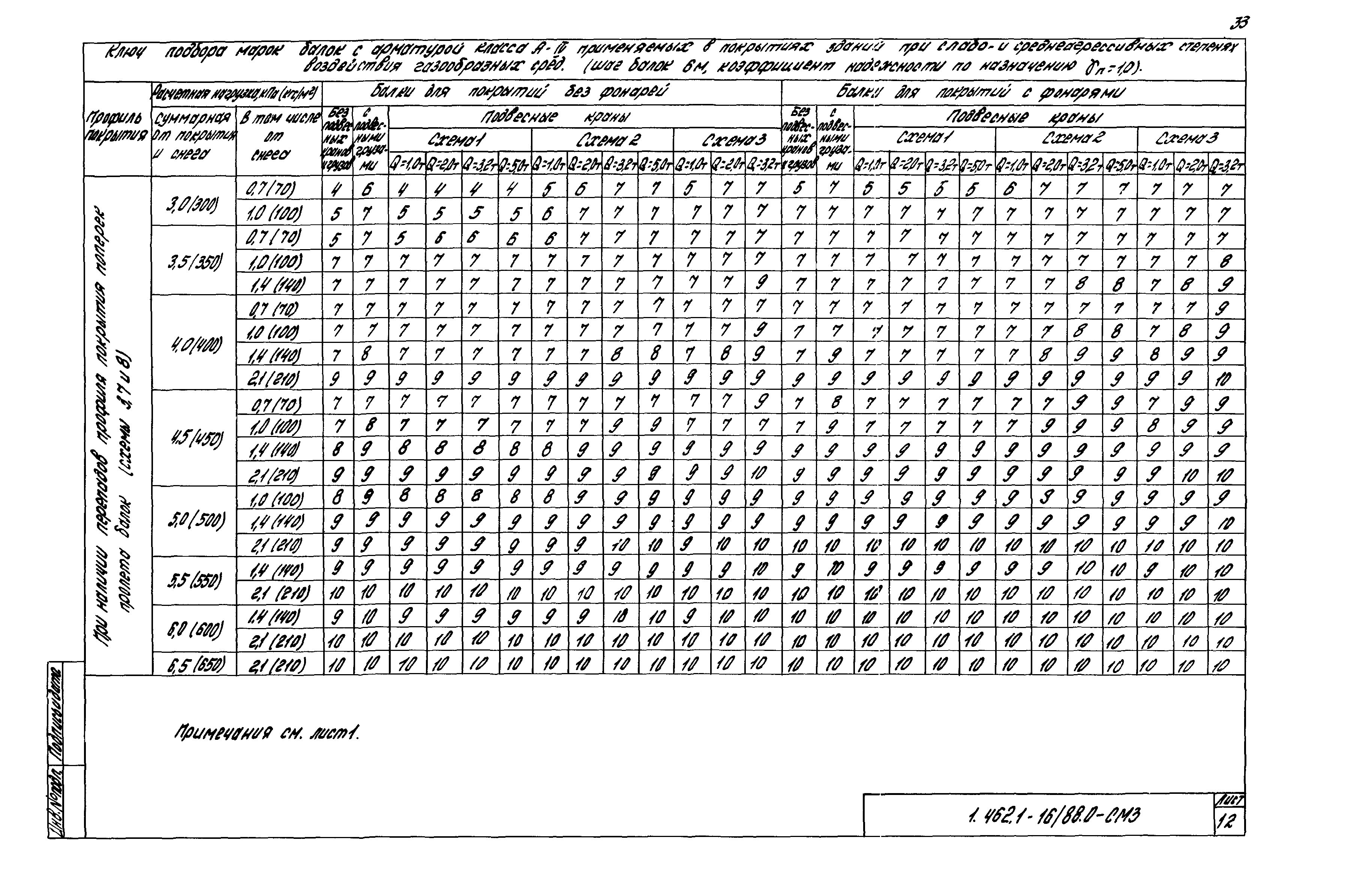 Серия 1.462.1-16/88