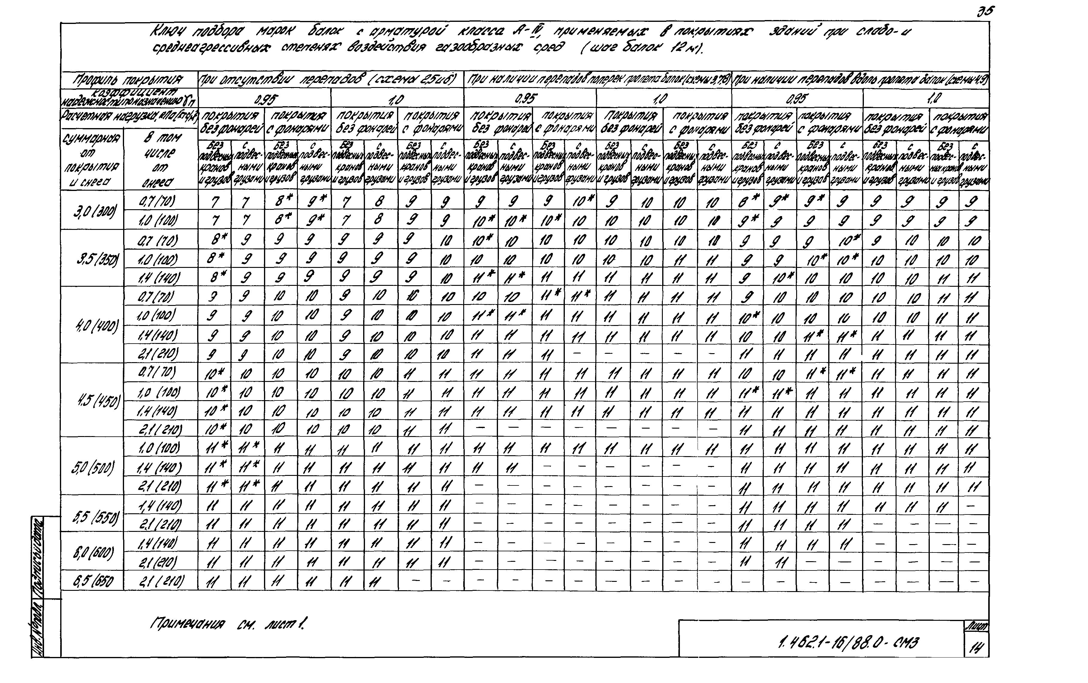 Серия 1.462.1-16/88