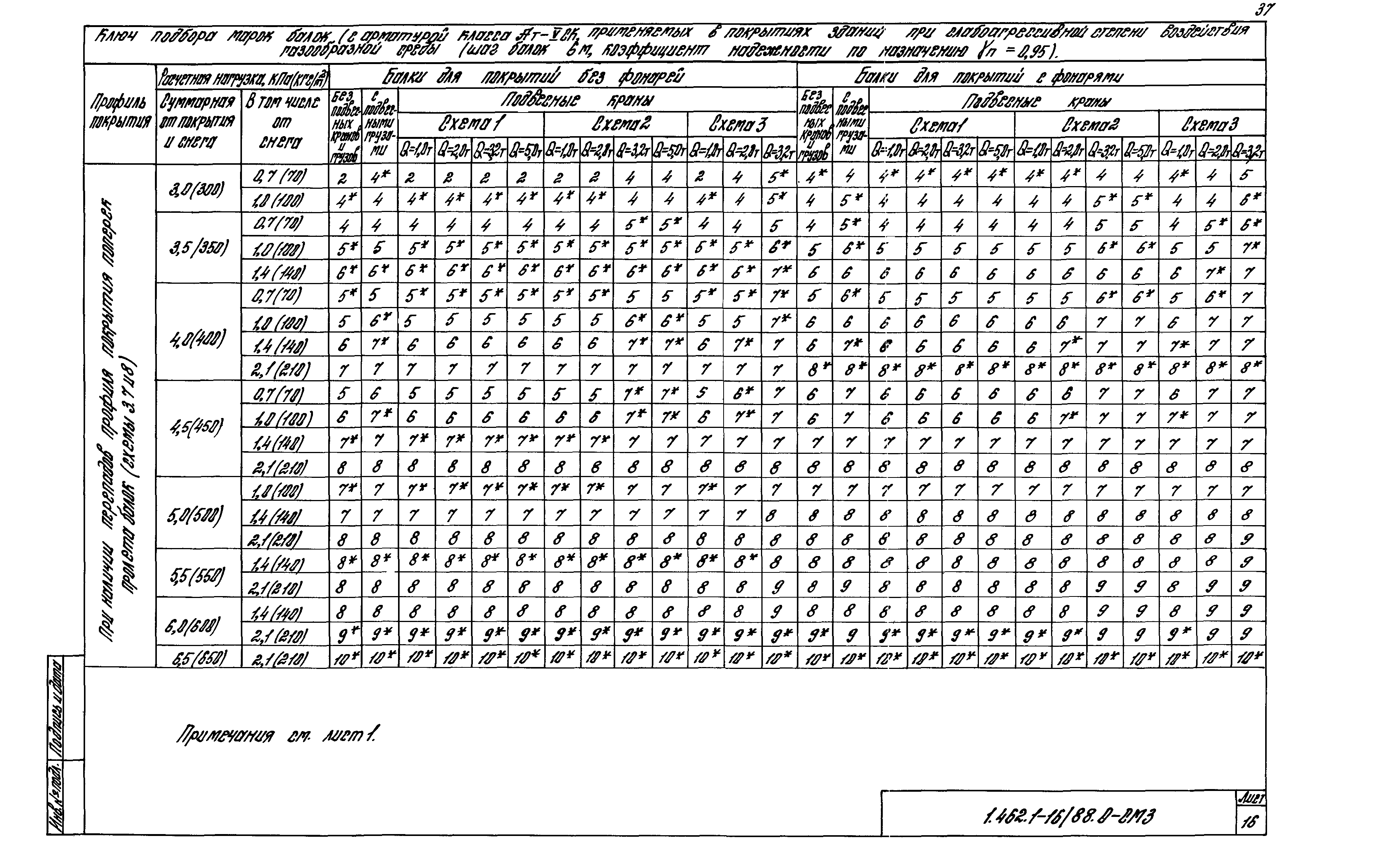 Серия 1.462.1-16/88