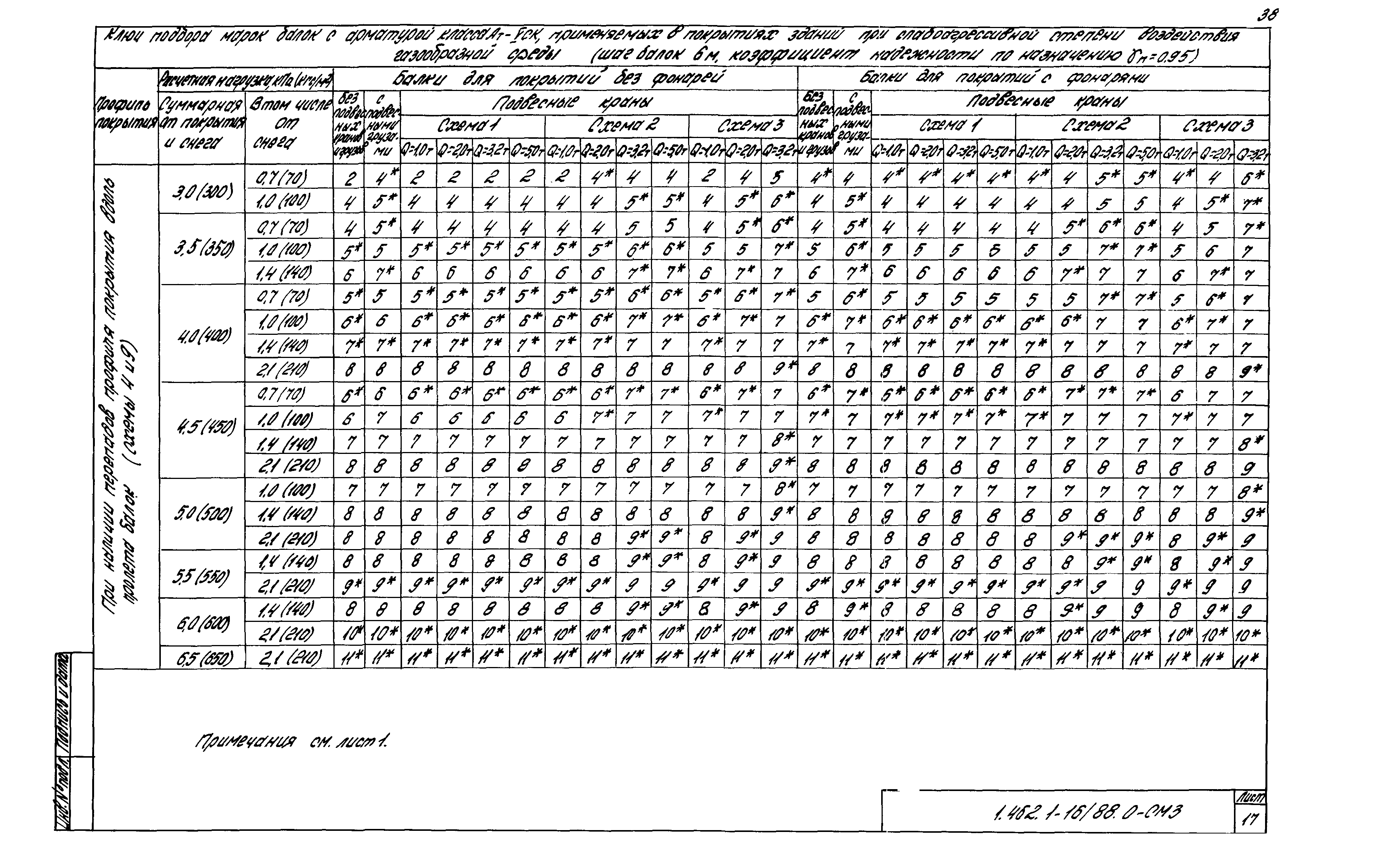 Серия 1.462.1-16/88