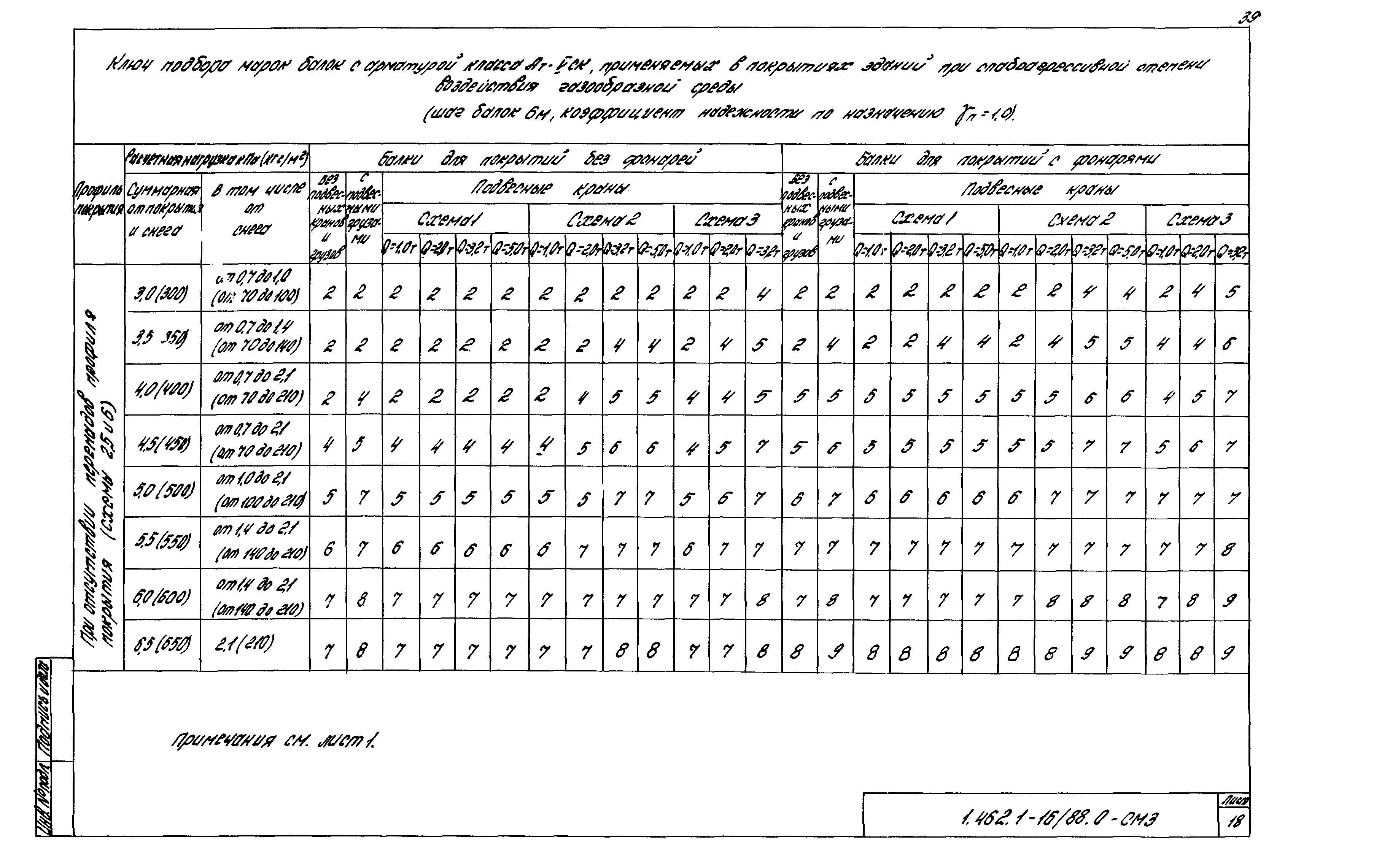 Серия 1.462.1-16/88