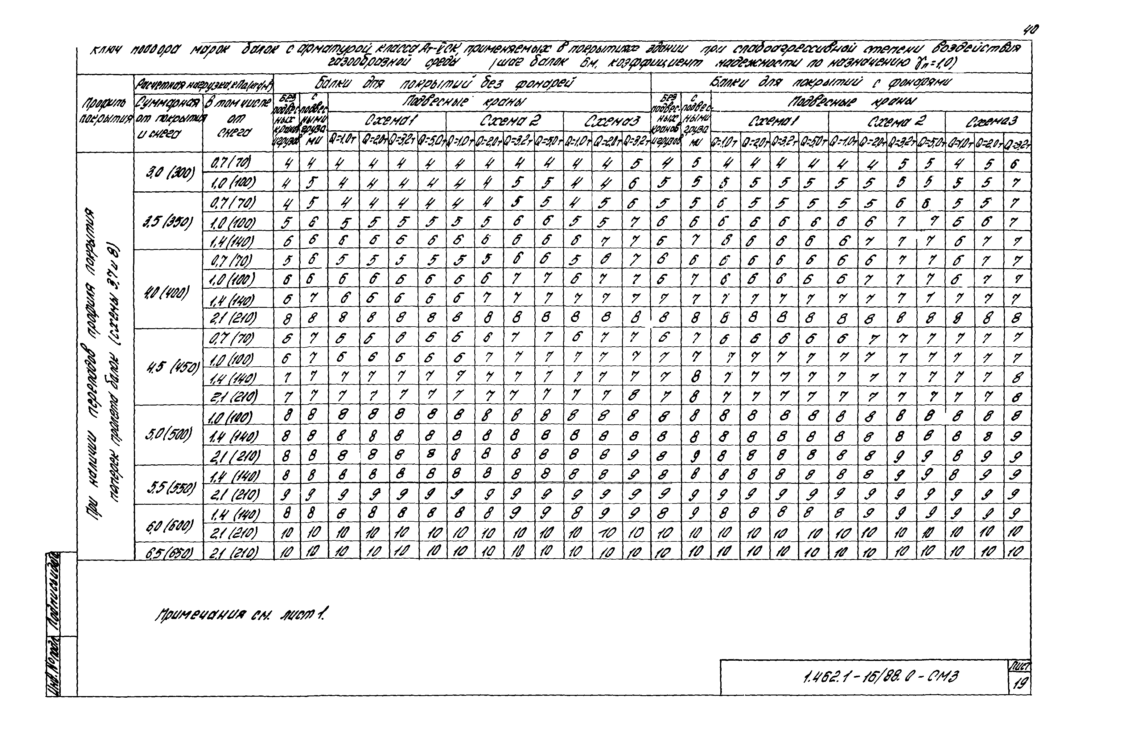 Серия 1.462.1-16/88