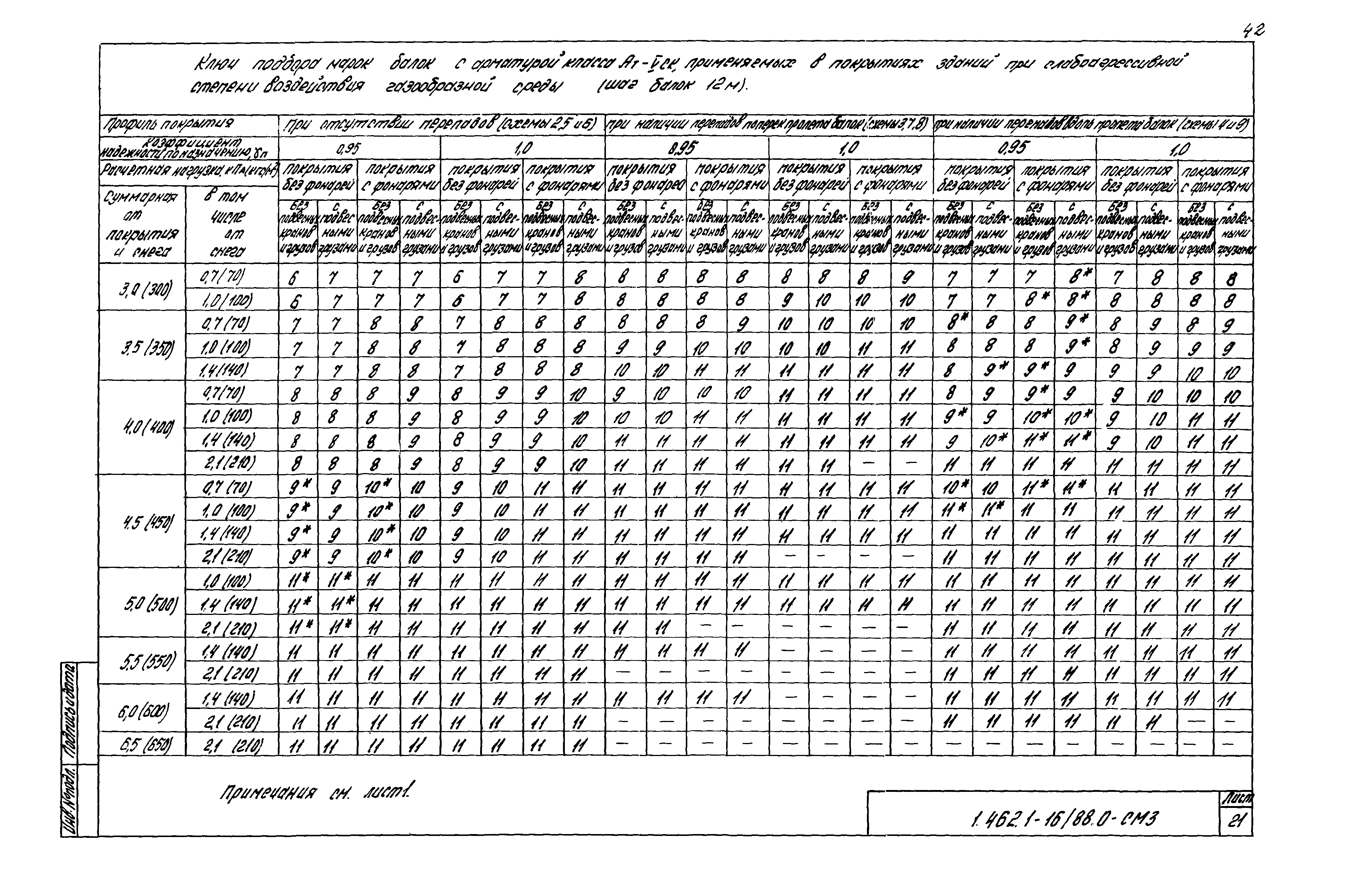 Серия 1.462.1-16/88