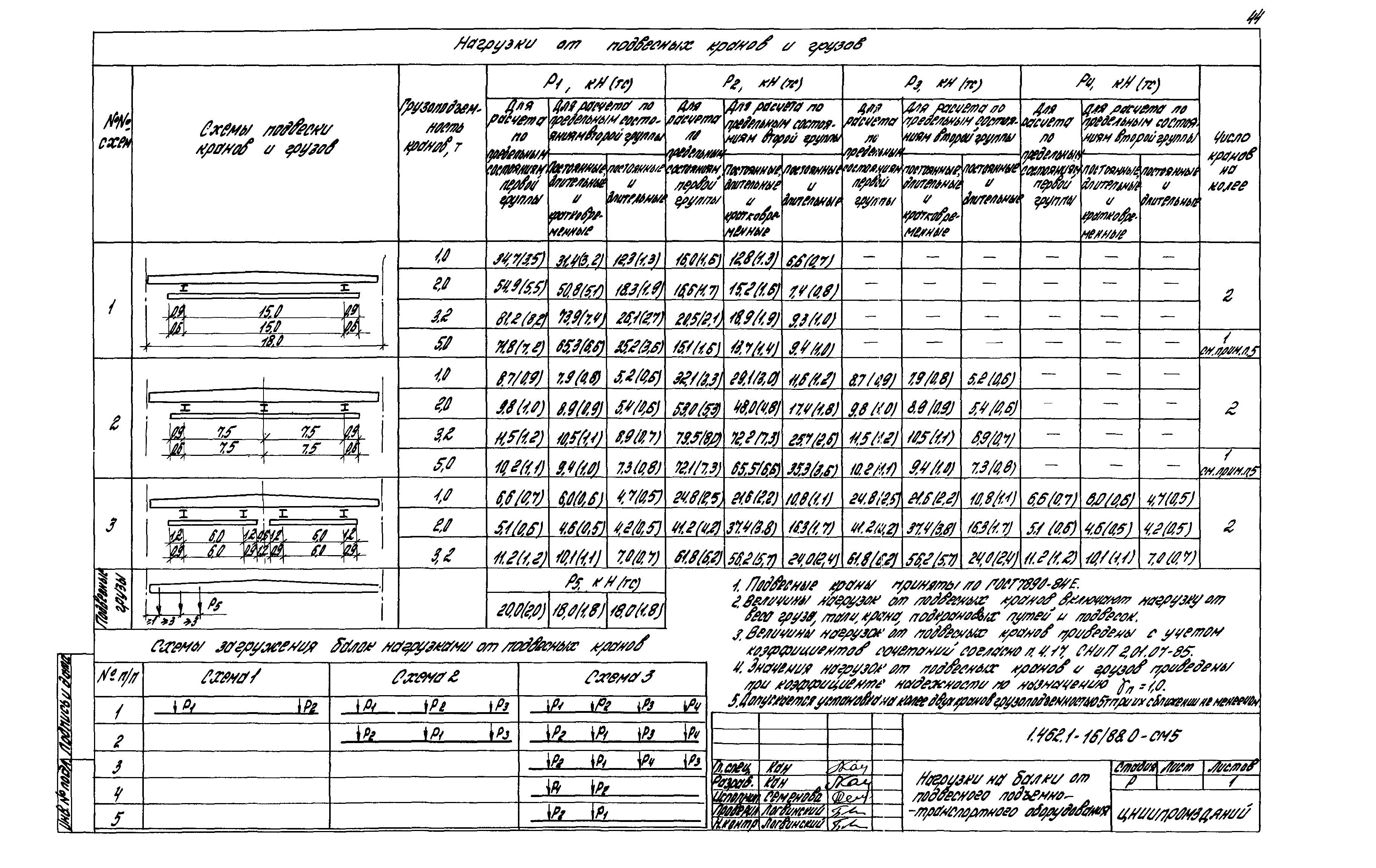 Серия 1.462.1-16/88