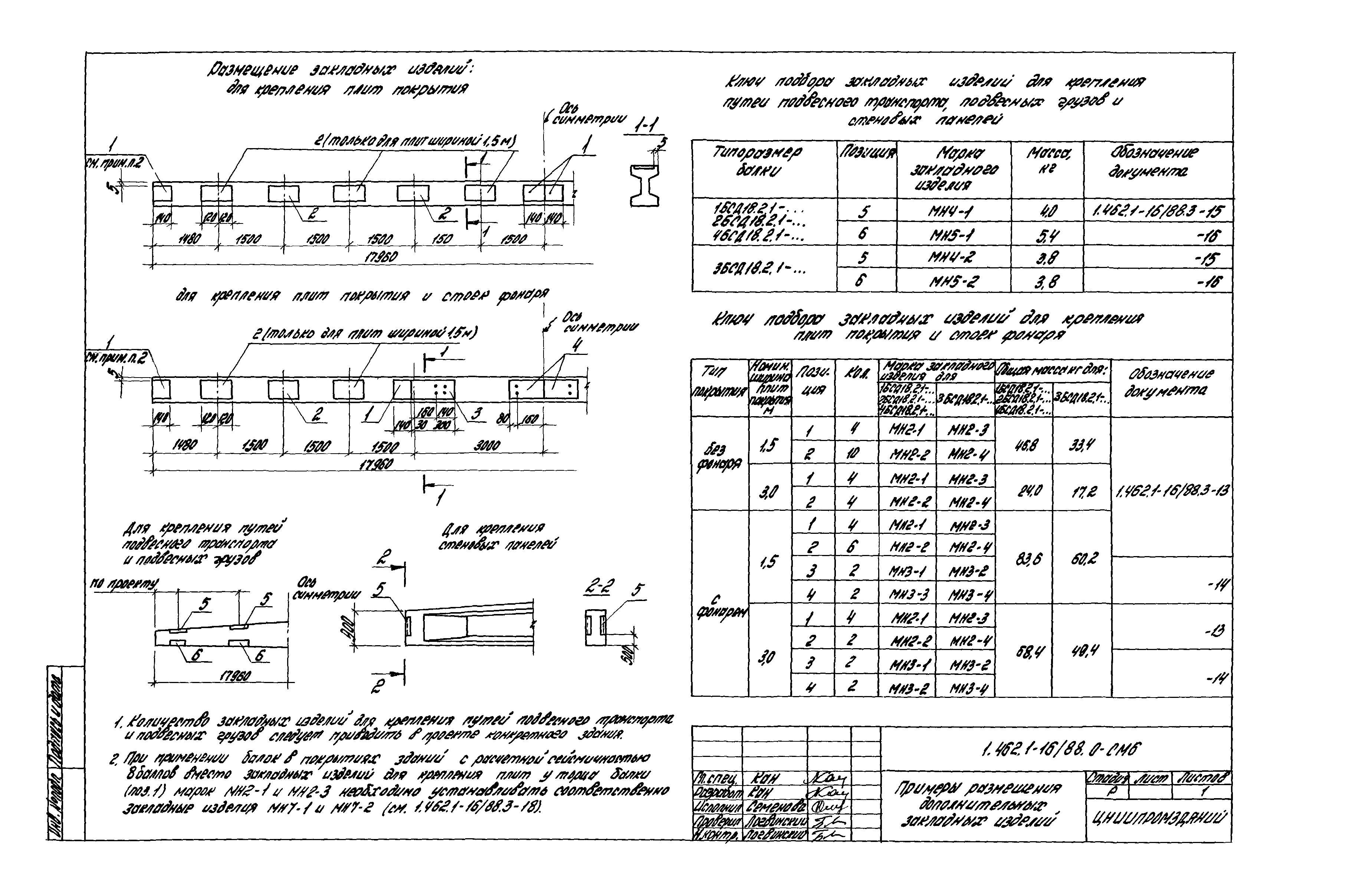 Серия 1.462.1-16/88