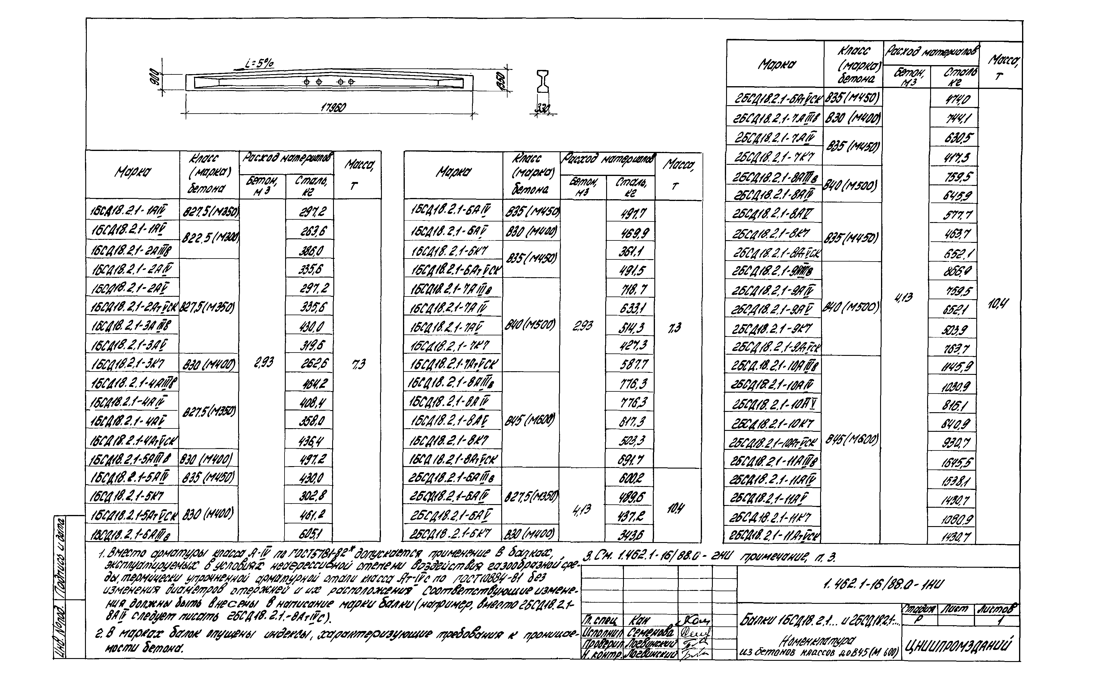 Серия 1.462.1-16/88