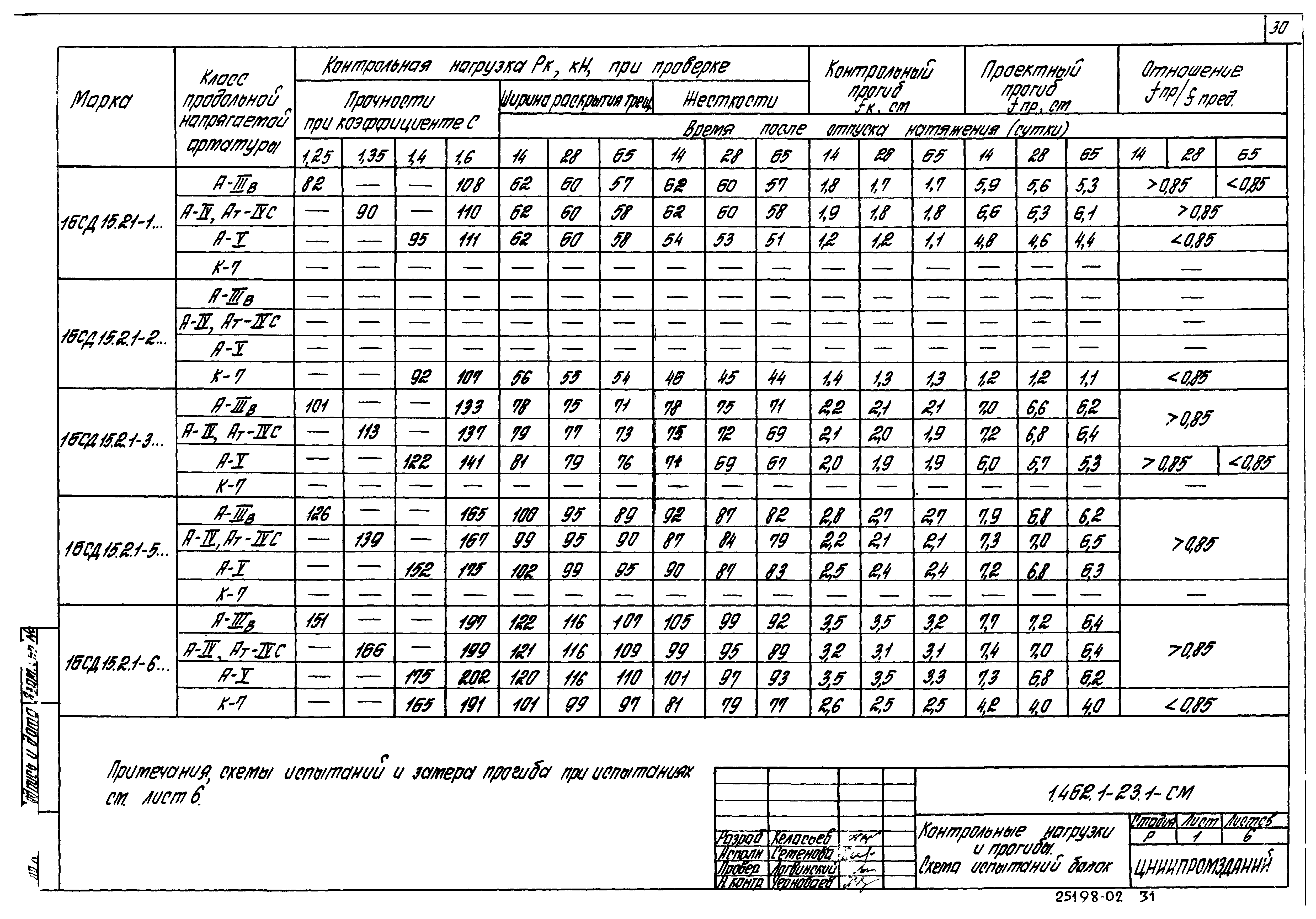 Серия 1.462.1-23