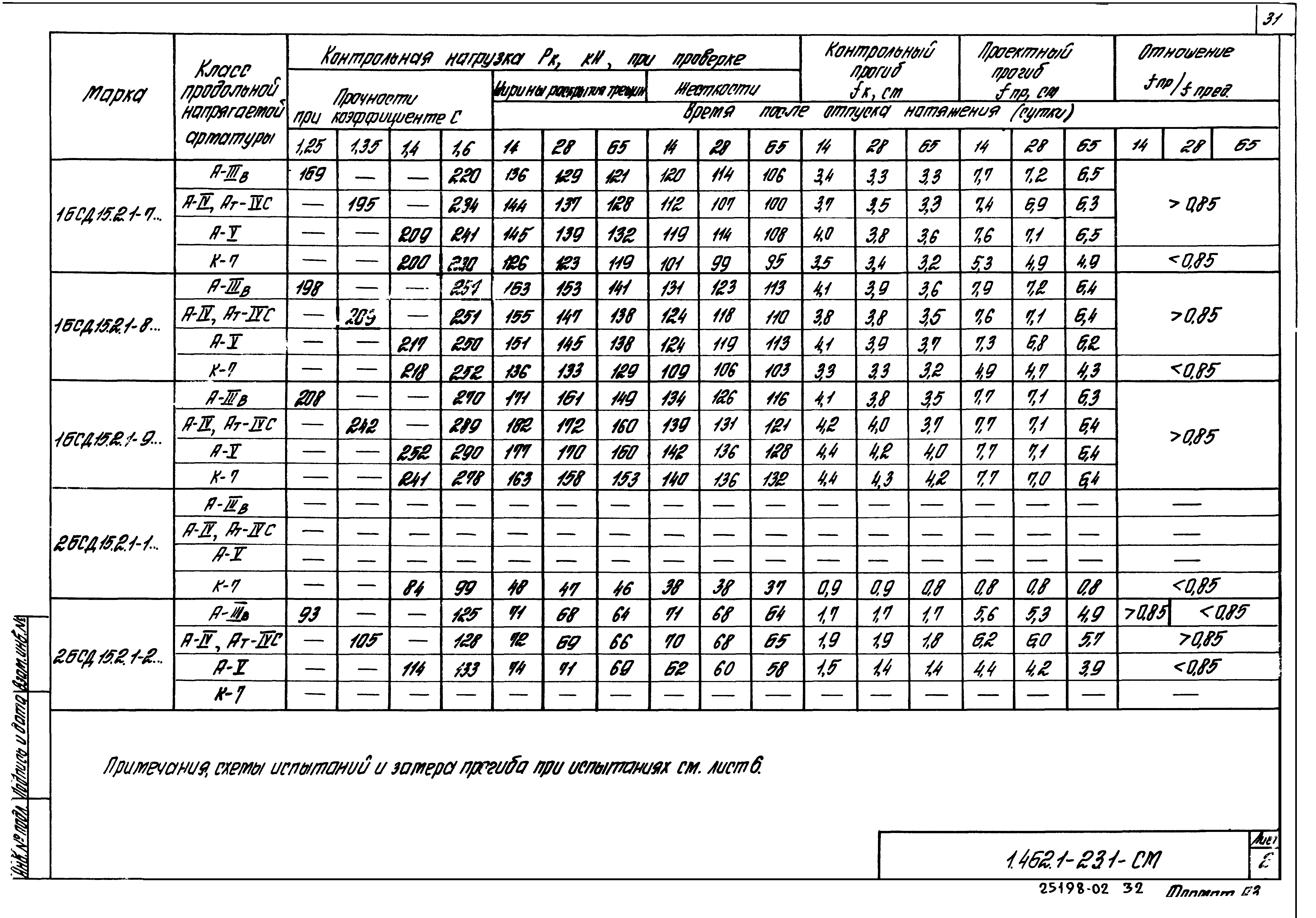 Серия 1.462.1-23