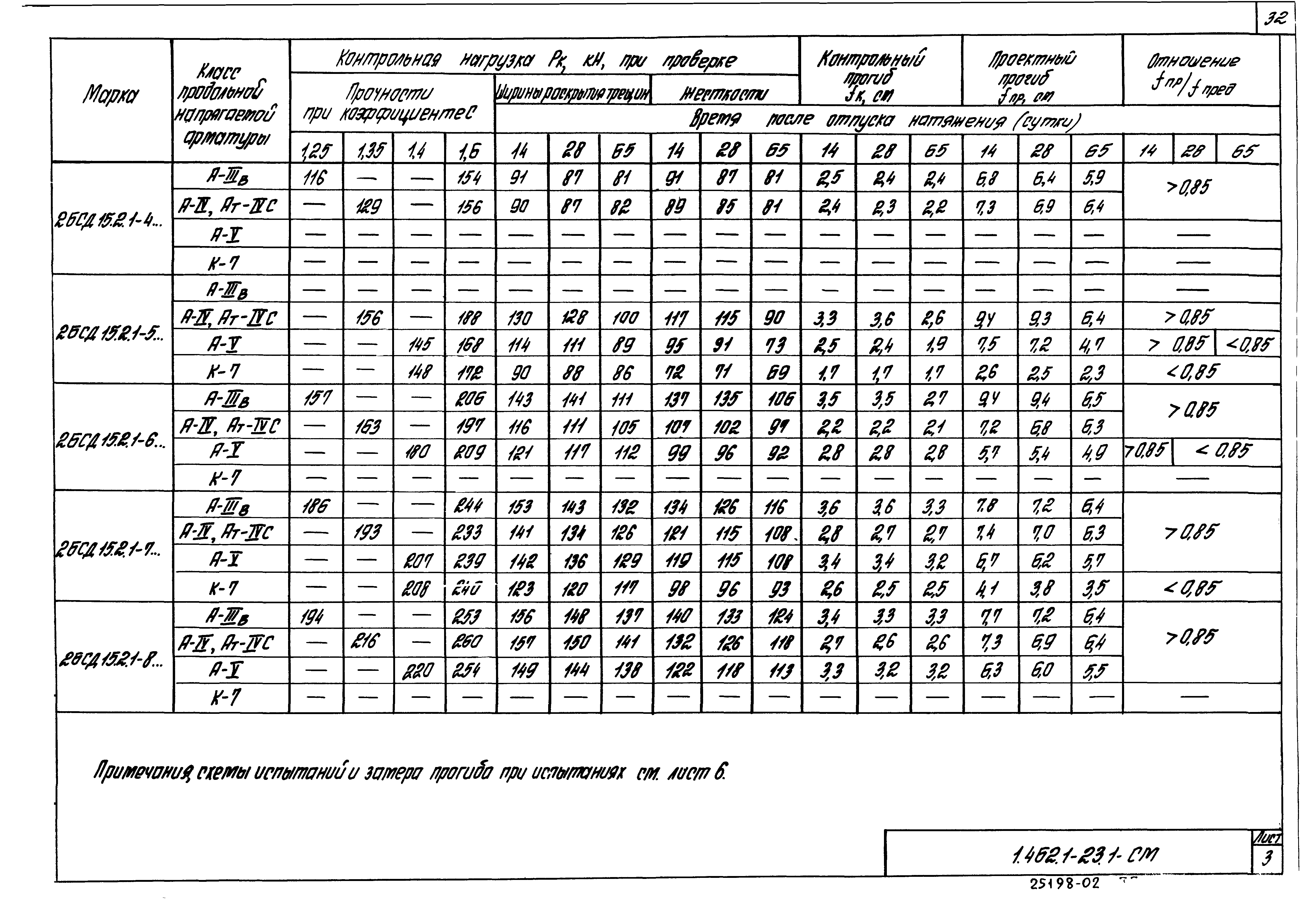 Серия 1.462.1-23