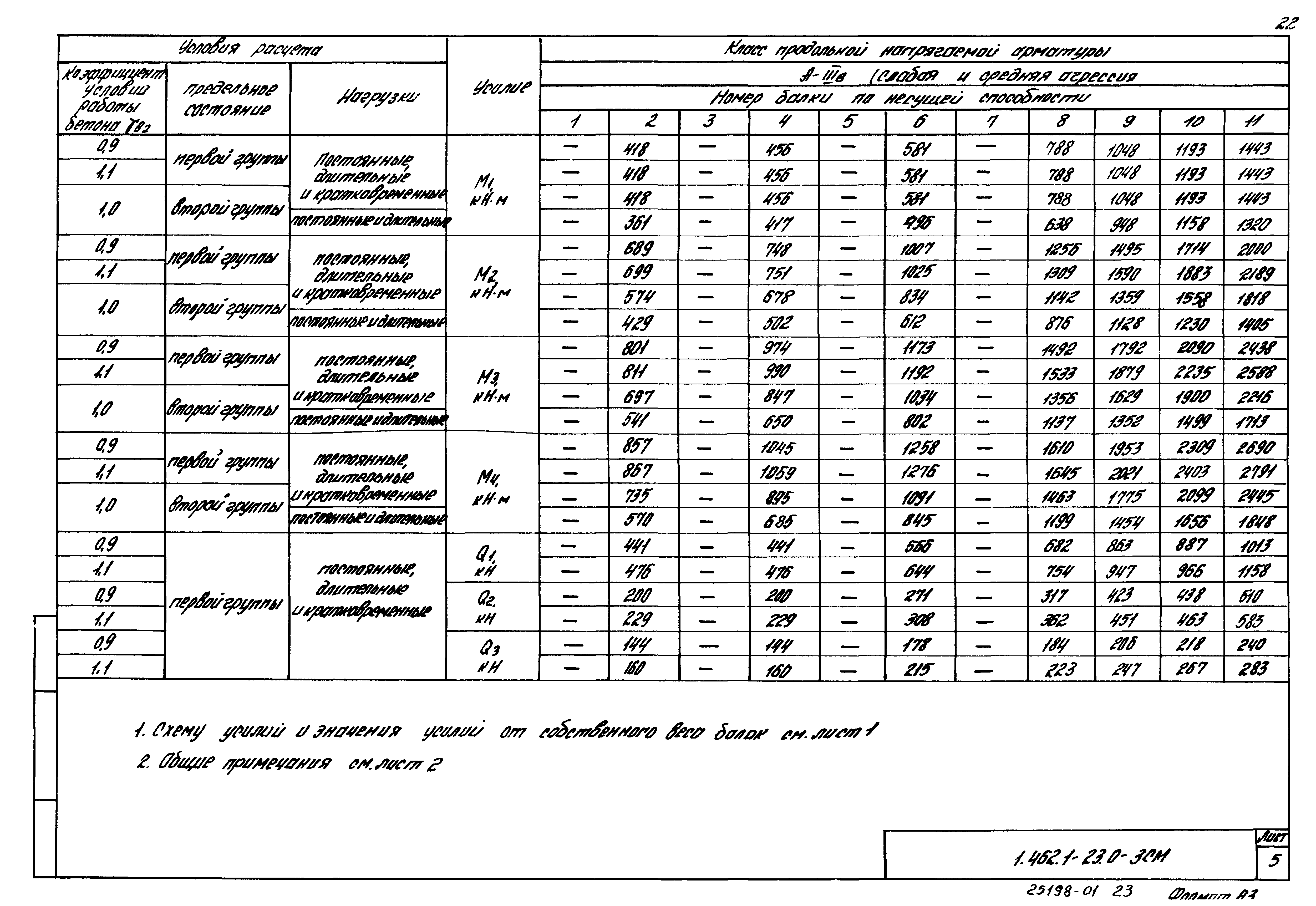 Серия 1.462.1-23