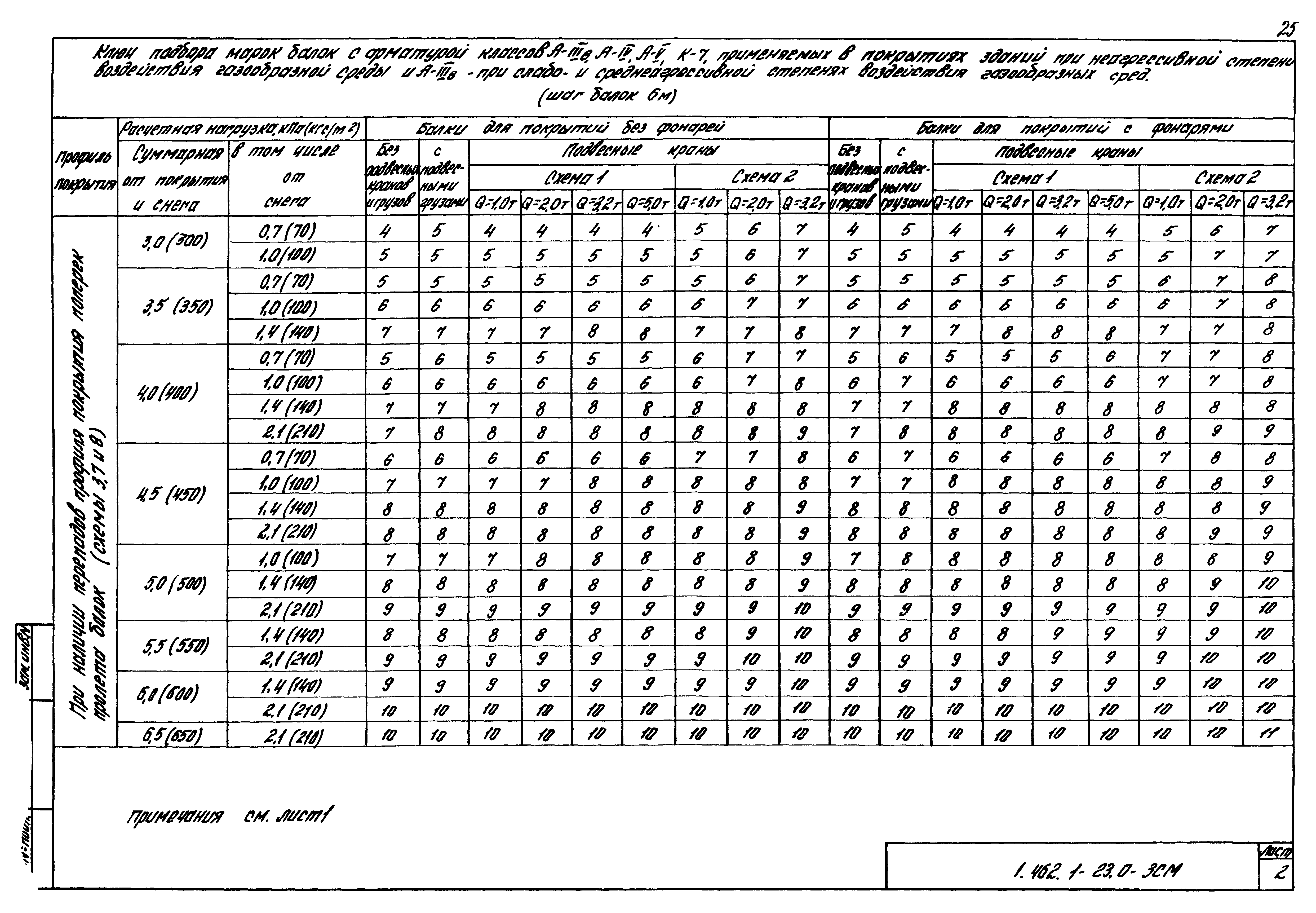 Серия 1.462.1-23