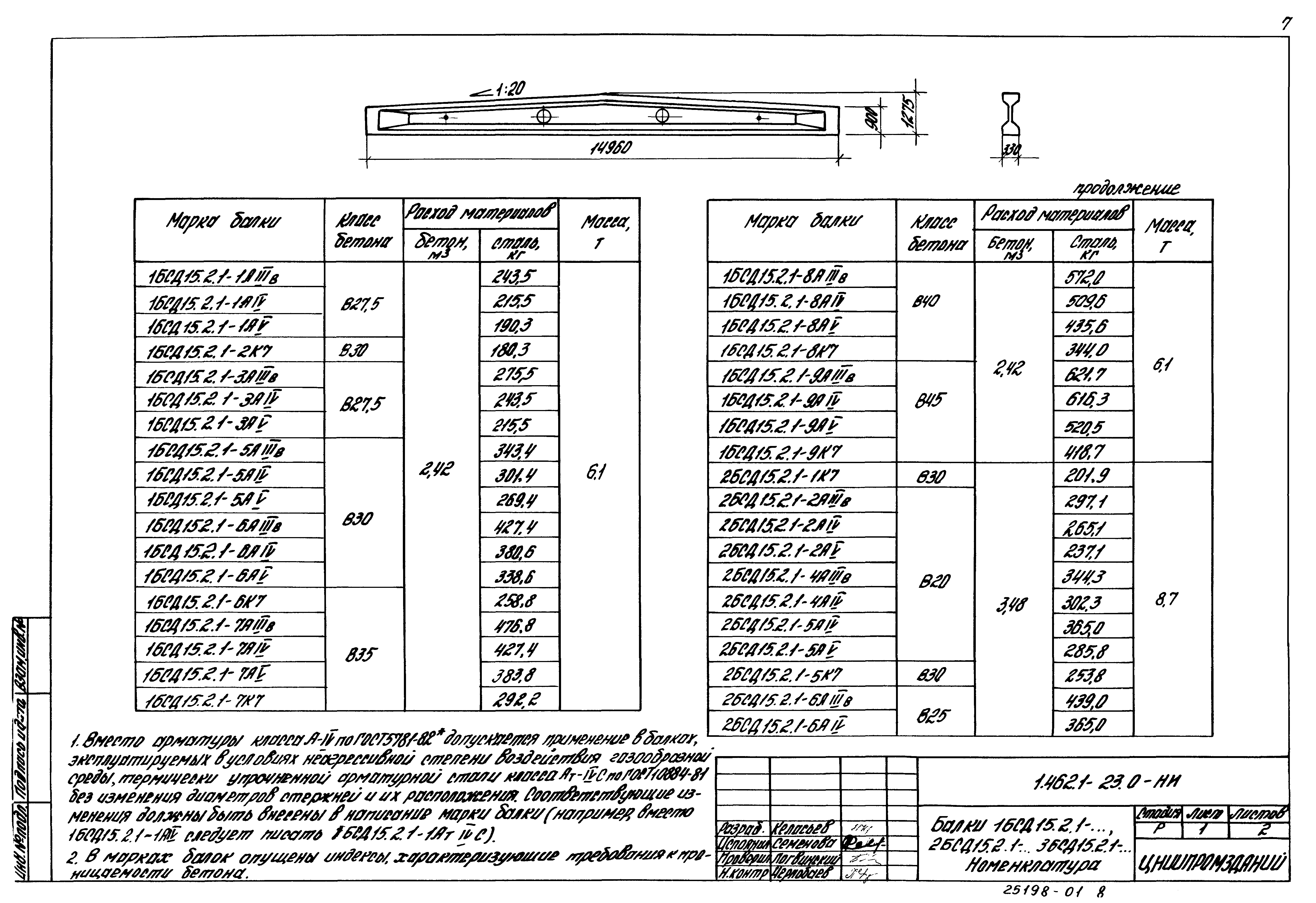 Серия 1.462.1-23
