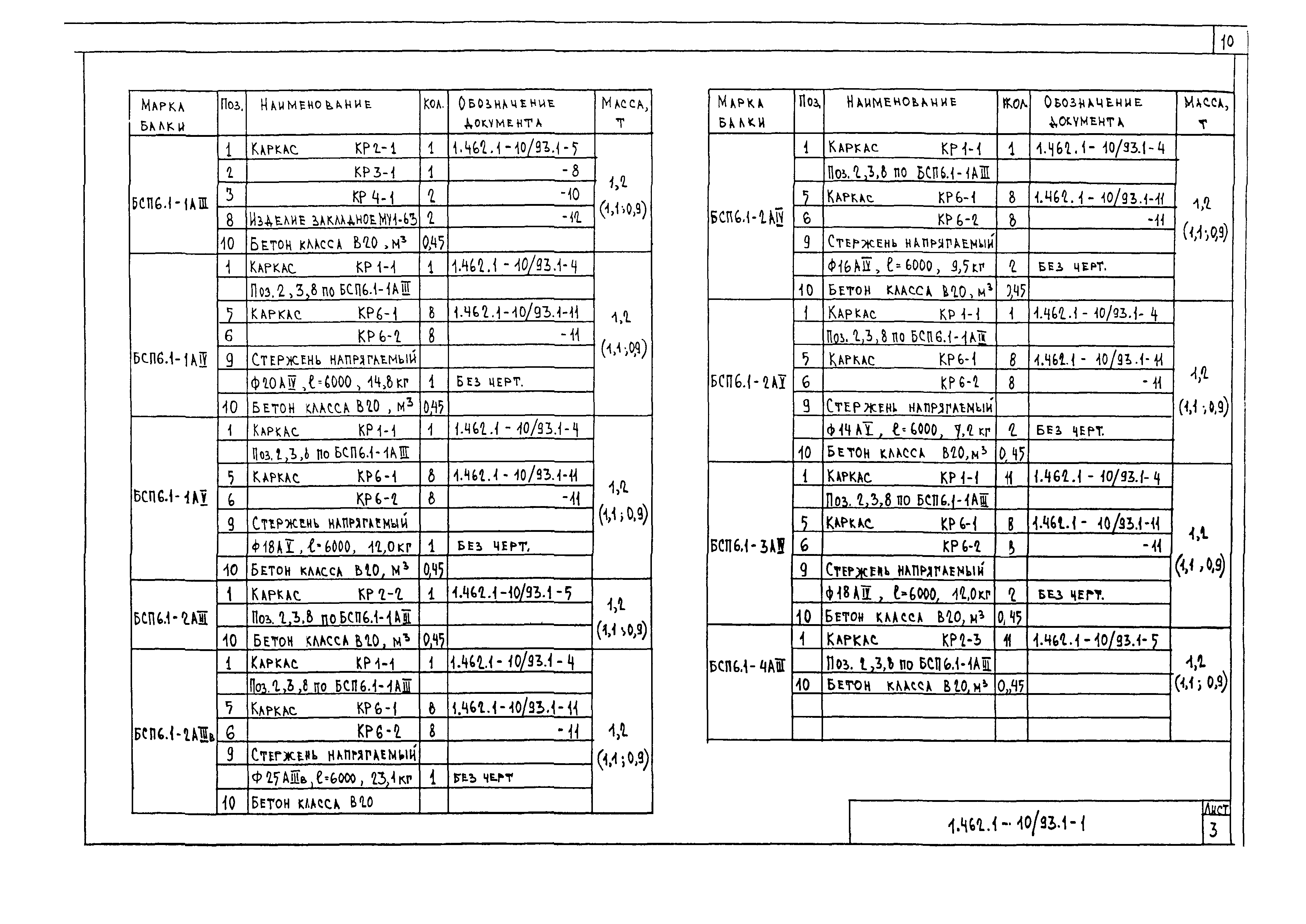 Серия 1.462.1-10/93