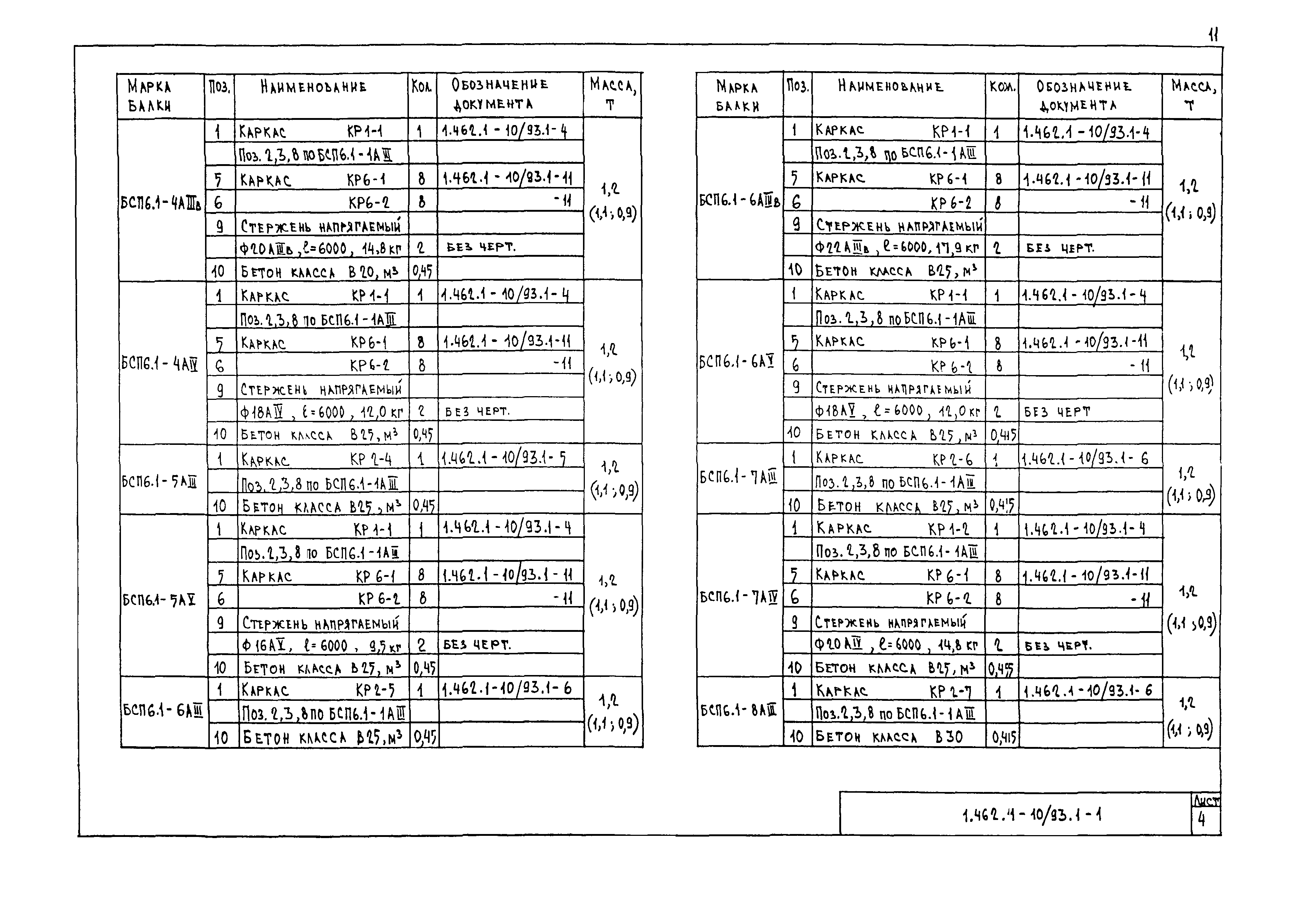 Серия 1.462.1-10/93