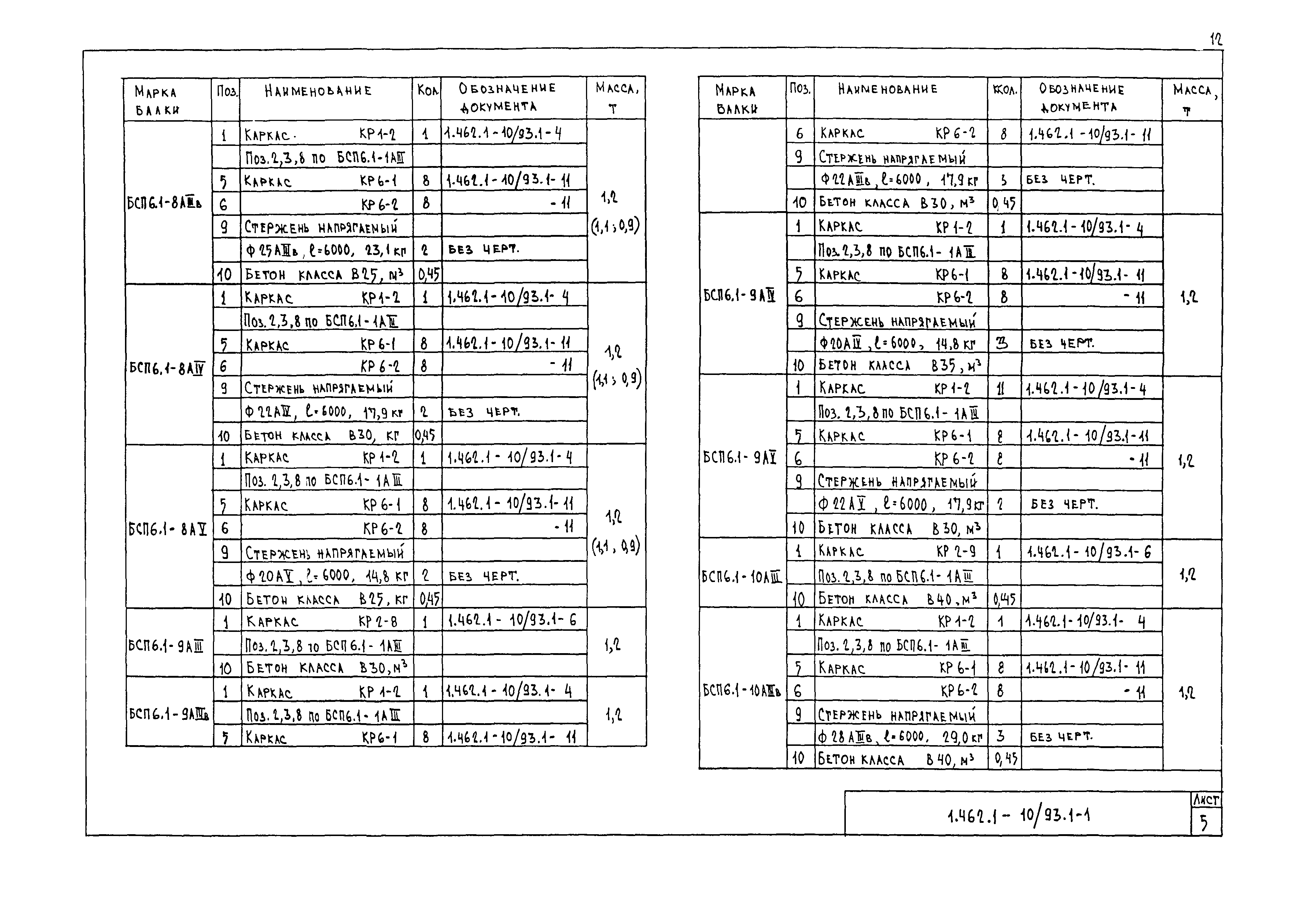 Серия 1.462.1-10/93