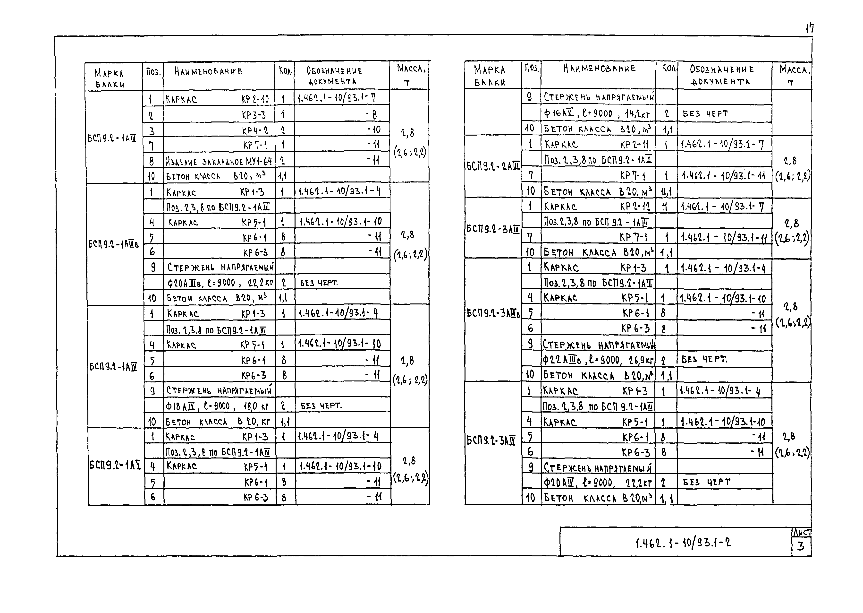 Серия 1.462.1-10/93