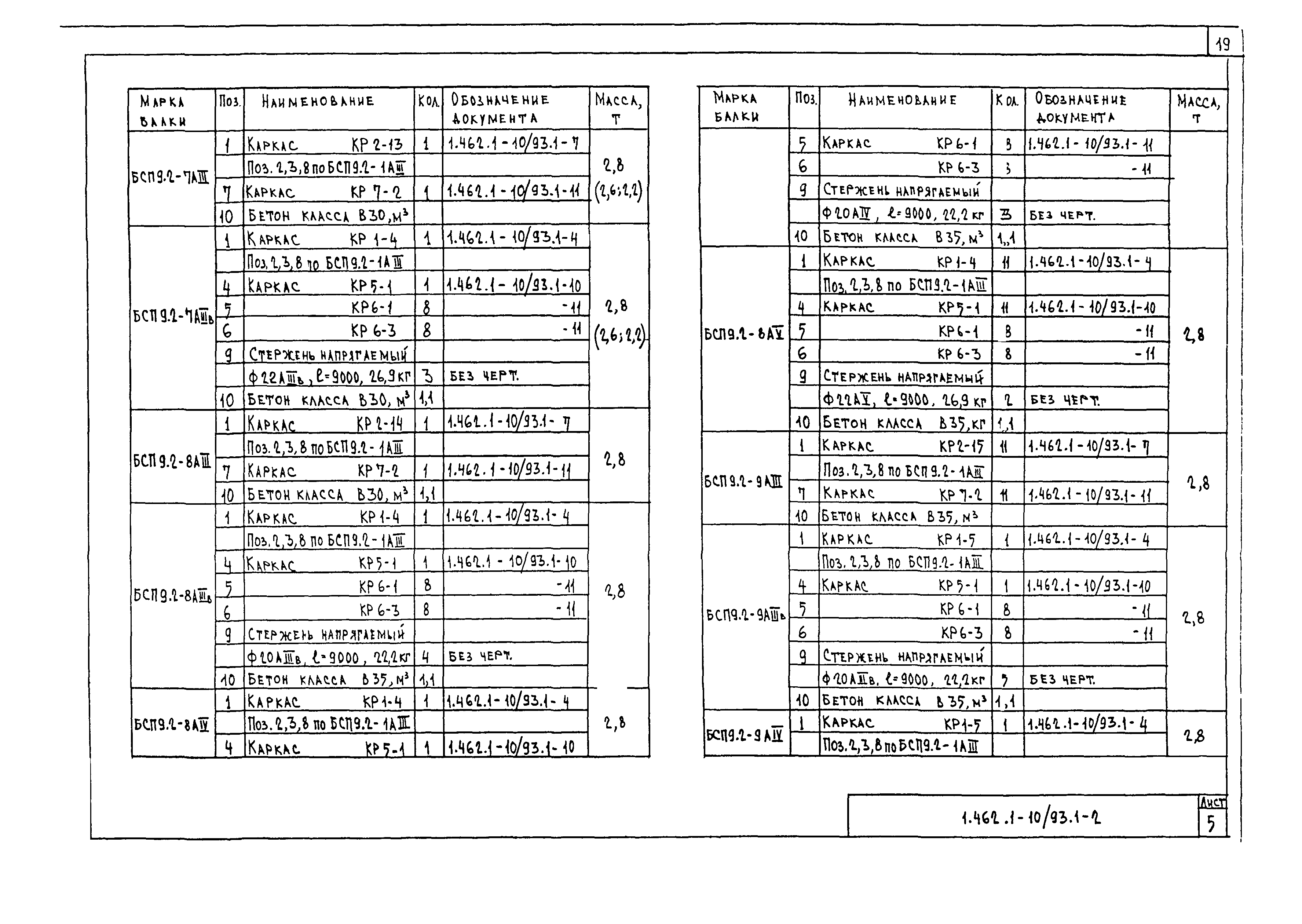 Серия 1.462.1-10/93