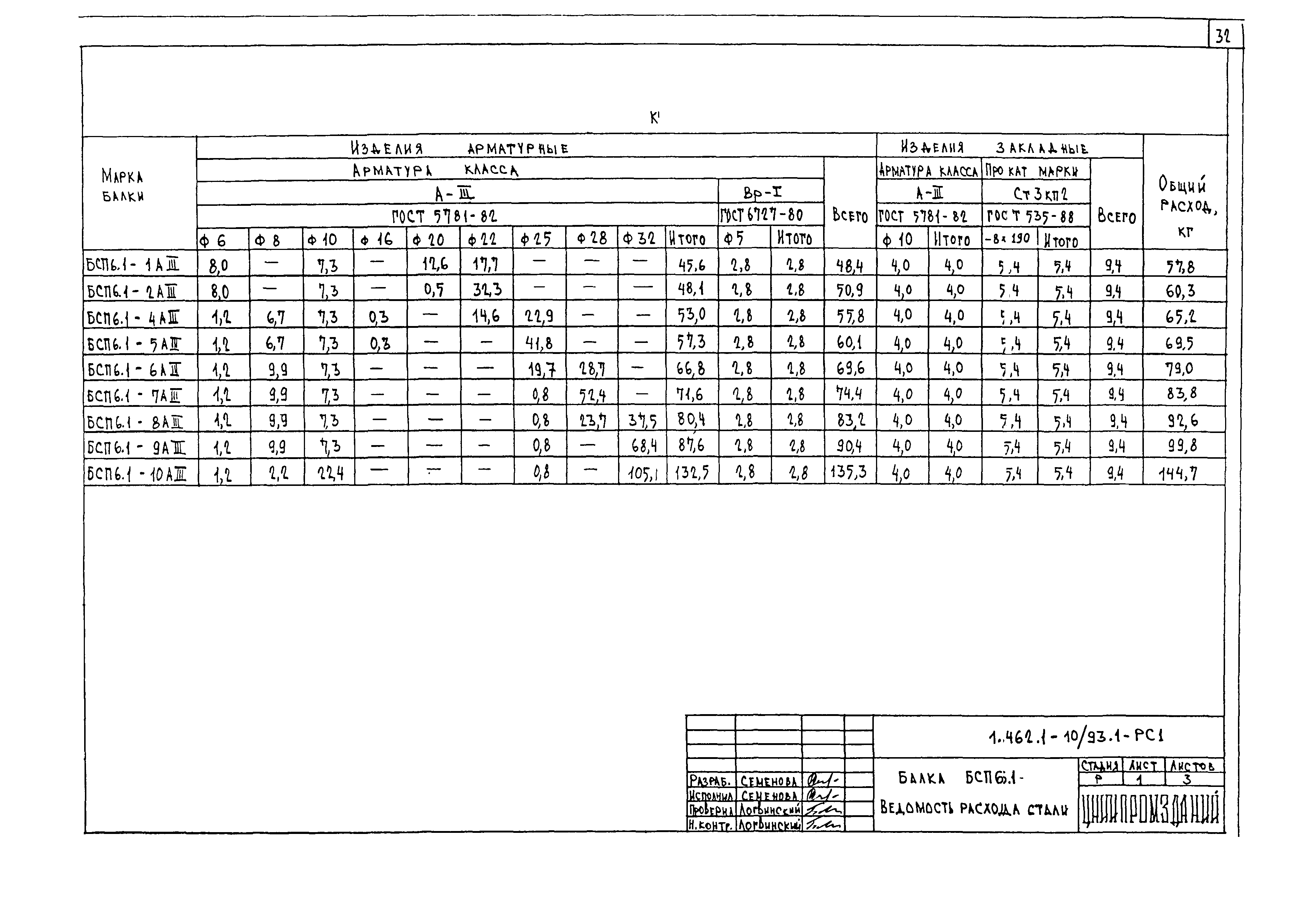 Серия 1.462.1-10/93