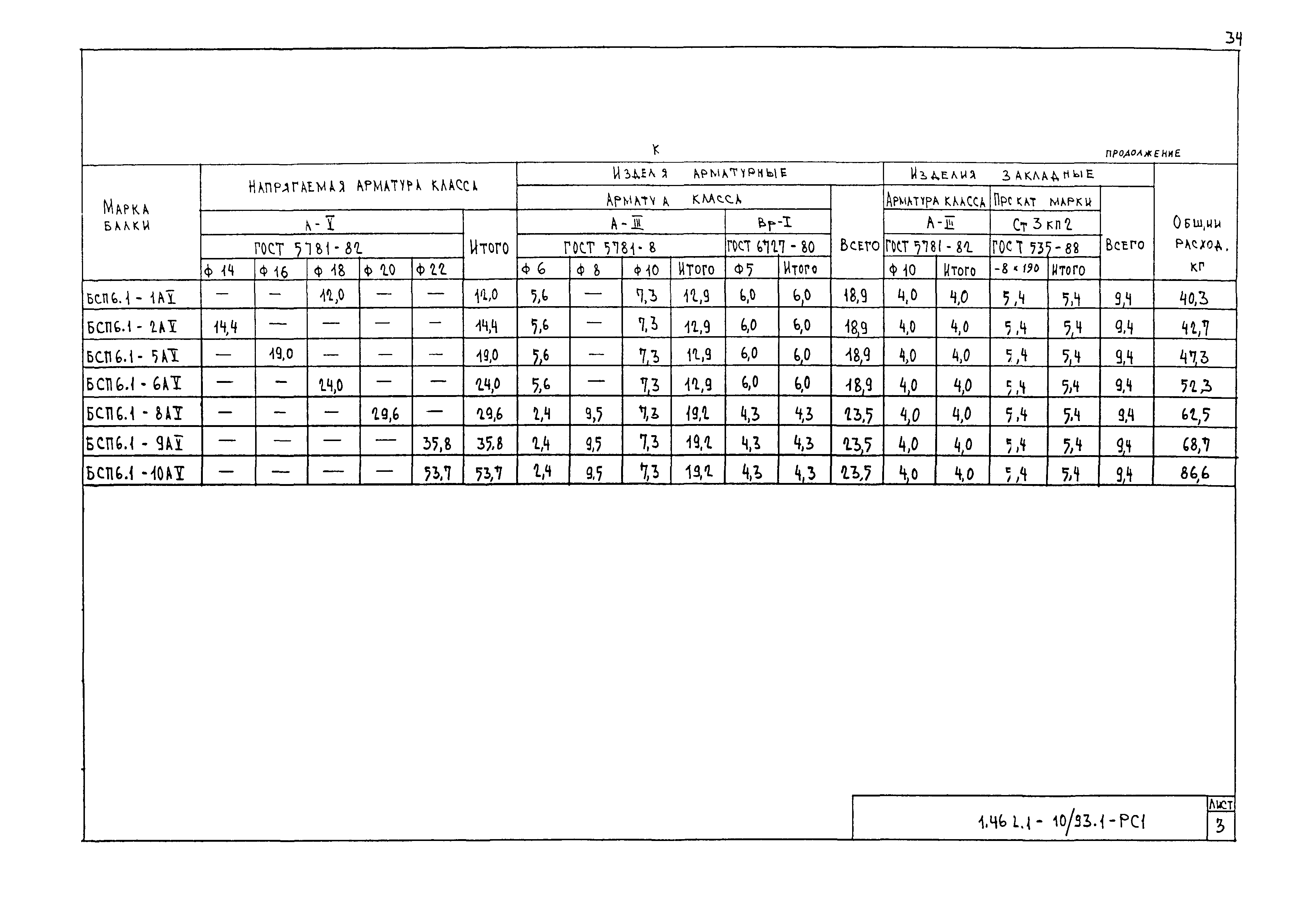 Серия 1.462.1-10/93