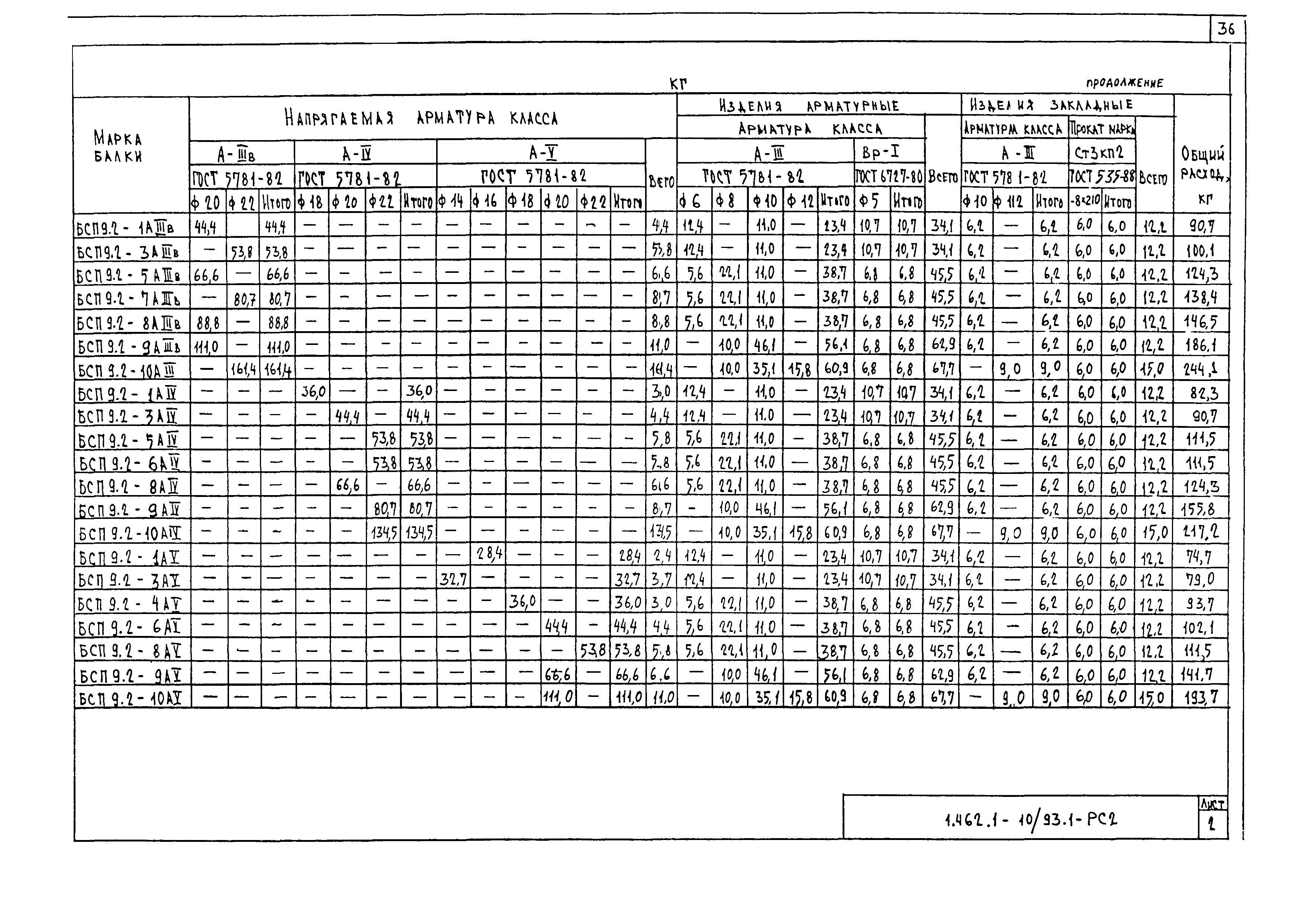 Серия 1.462.1-10/93