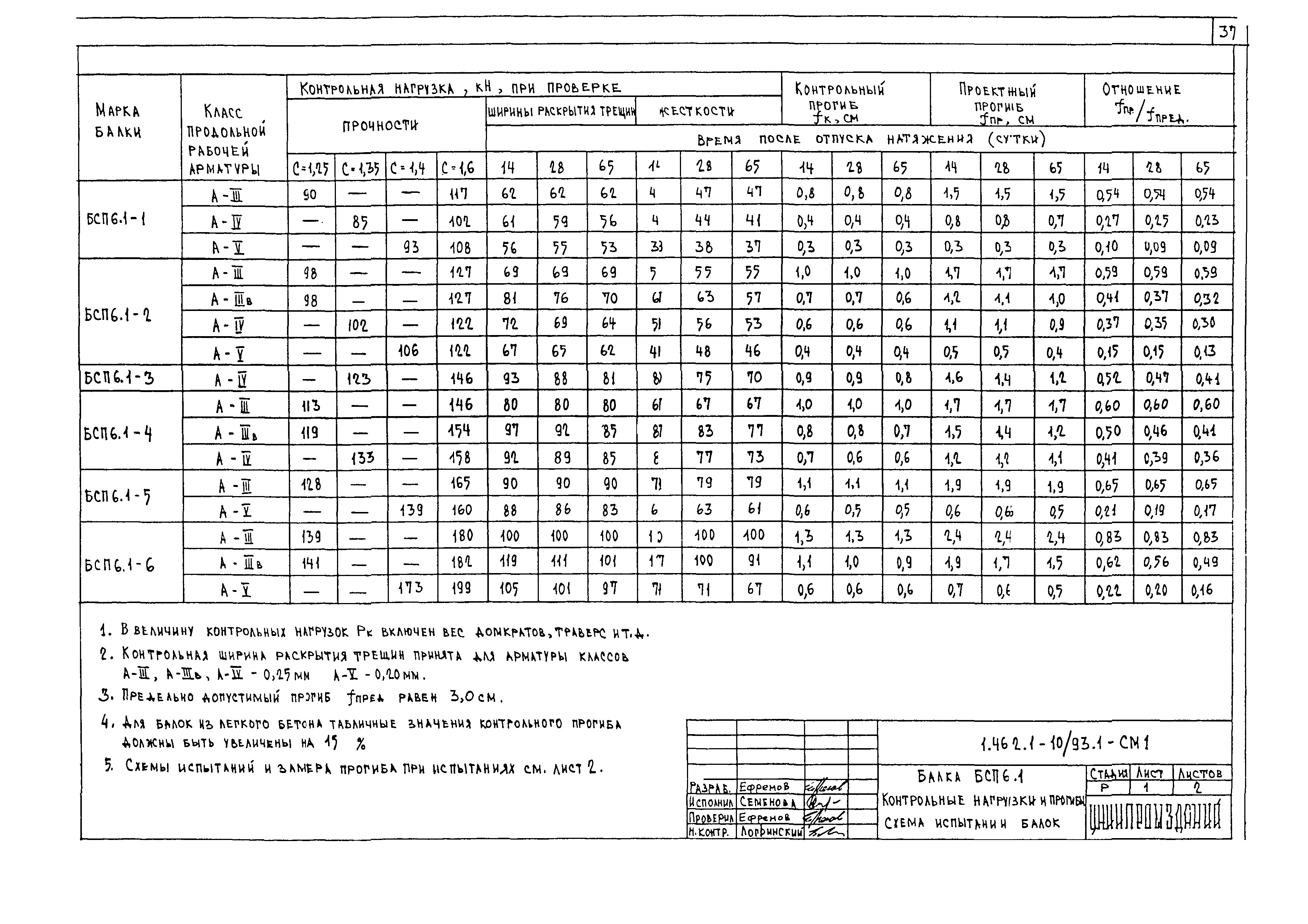 Серия 1.462.1-10/93