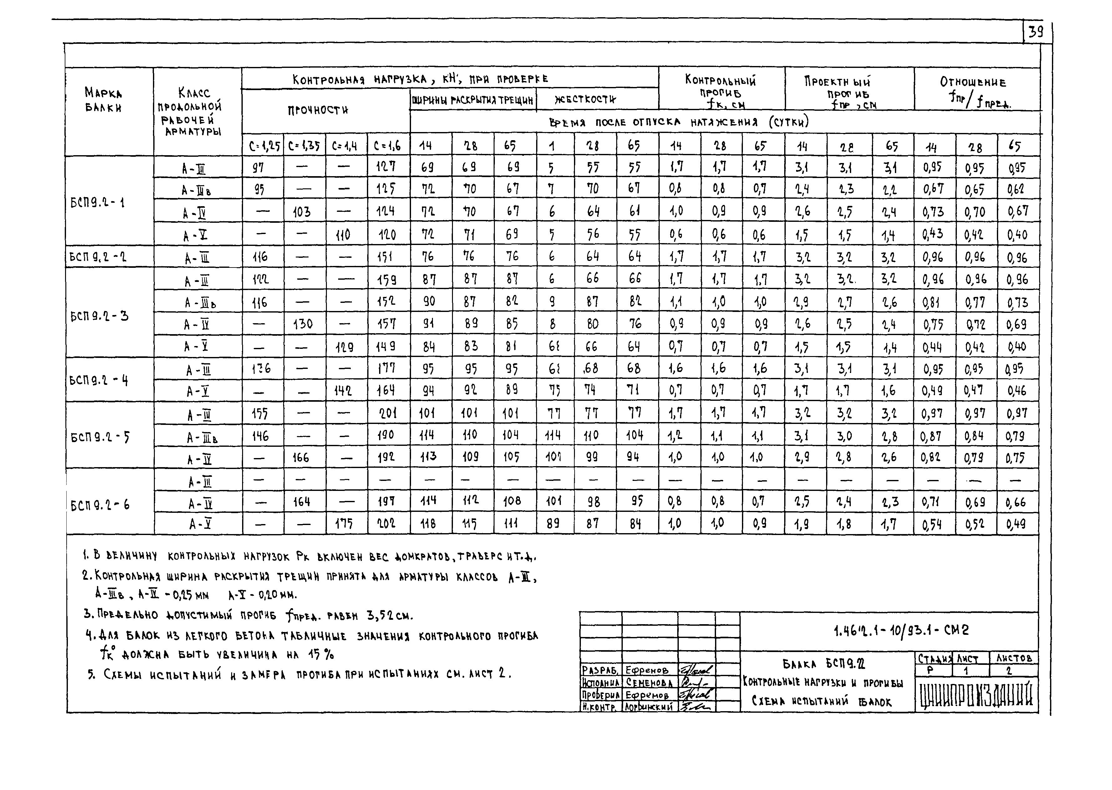 Серия 1.462.1-10/93