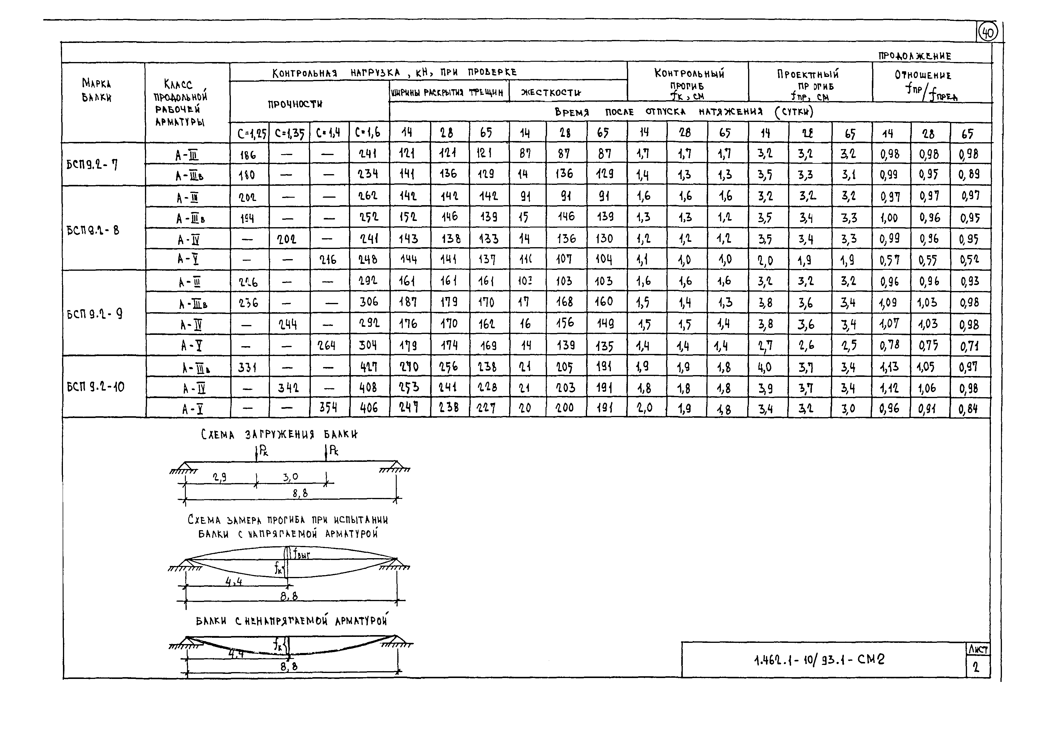 Серия 1.462.1-10/93