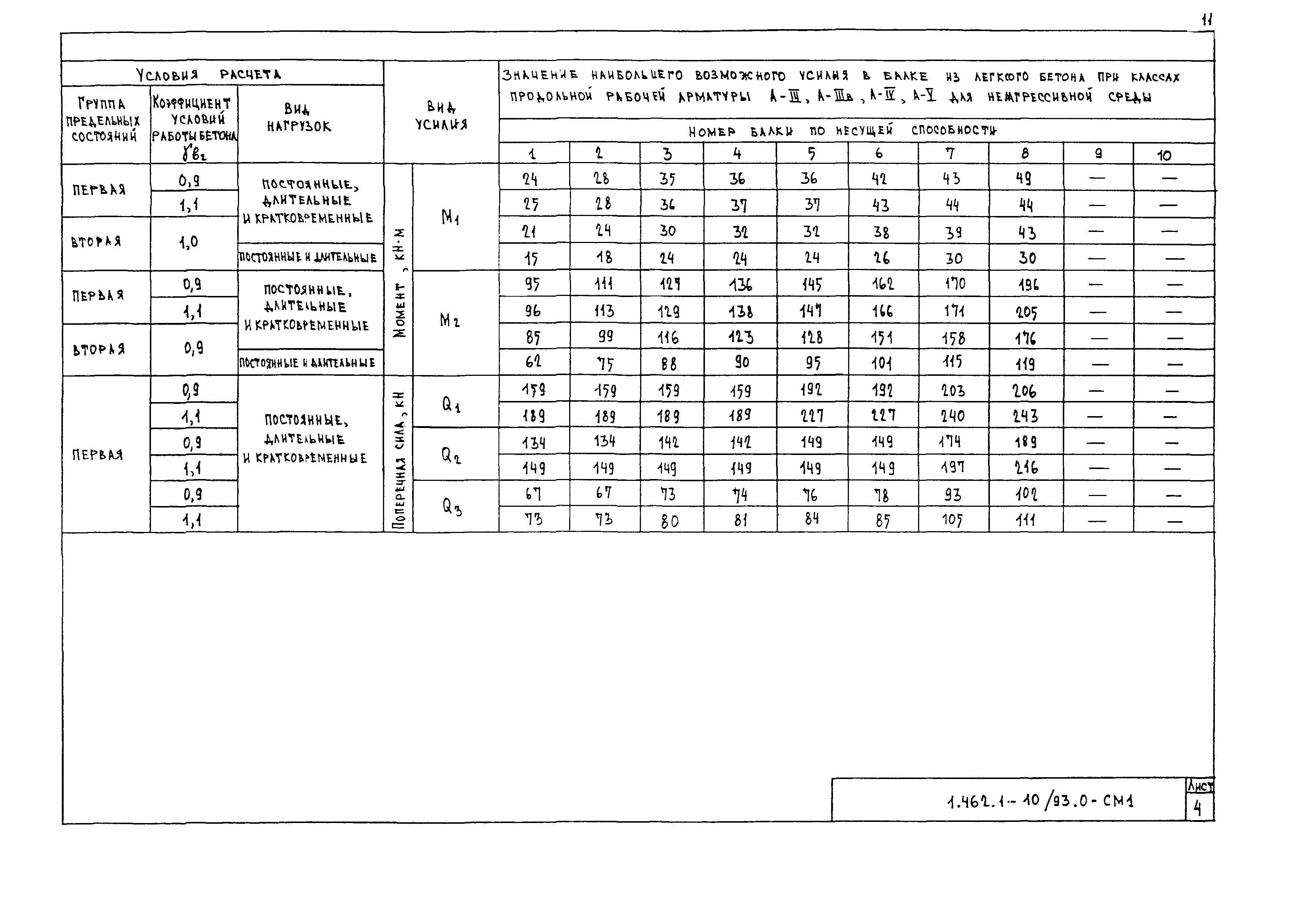 Серия 1.462.1-10/93