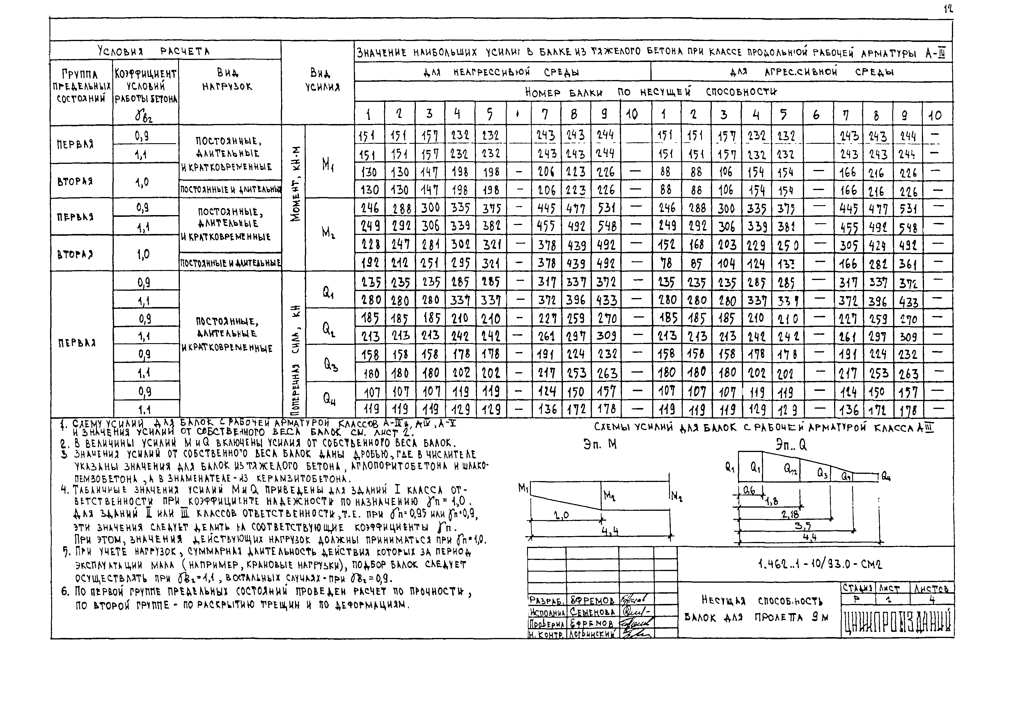 Серия 1.462.1-10/93