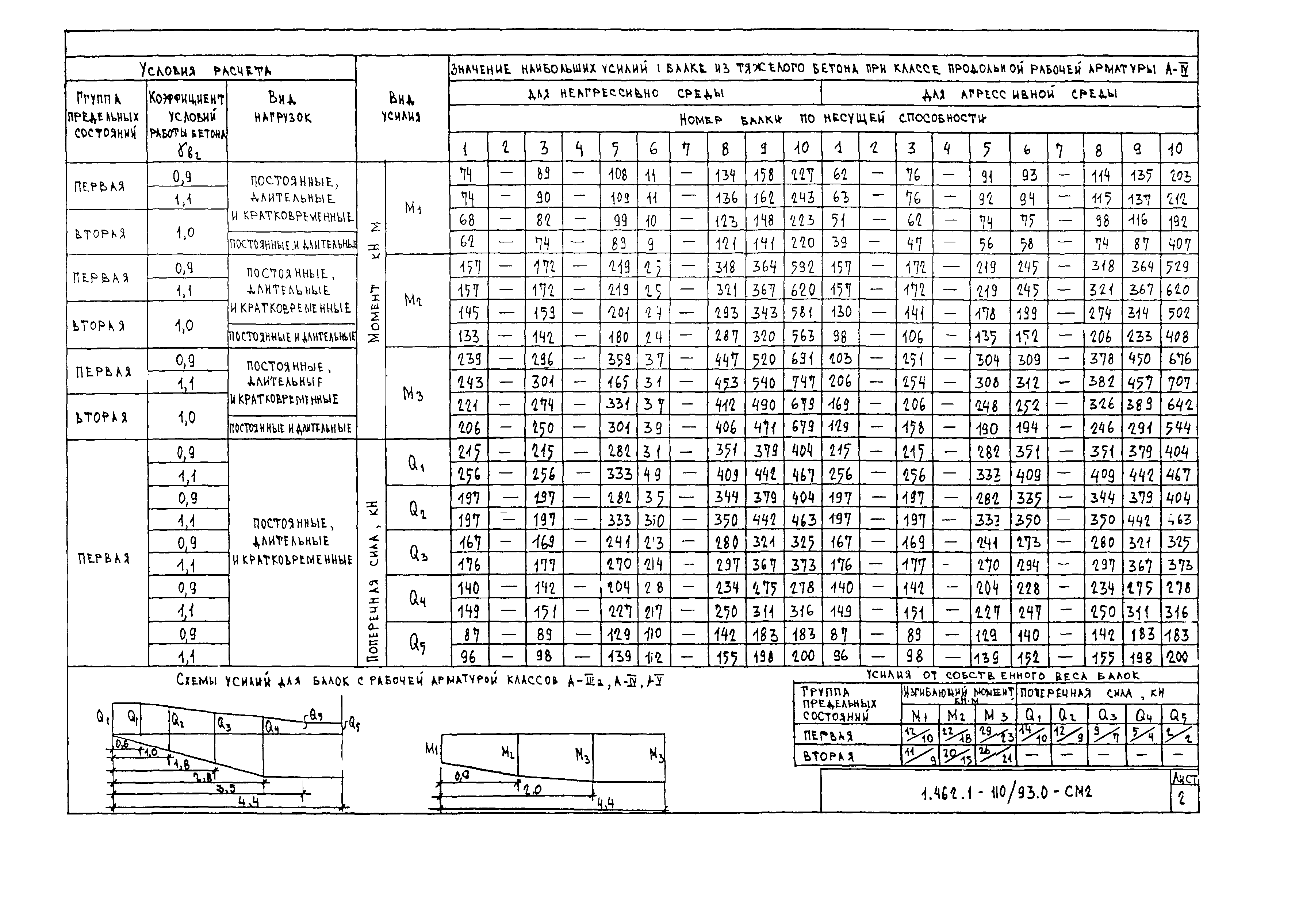 Серия 1.462.1-10/93