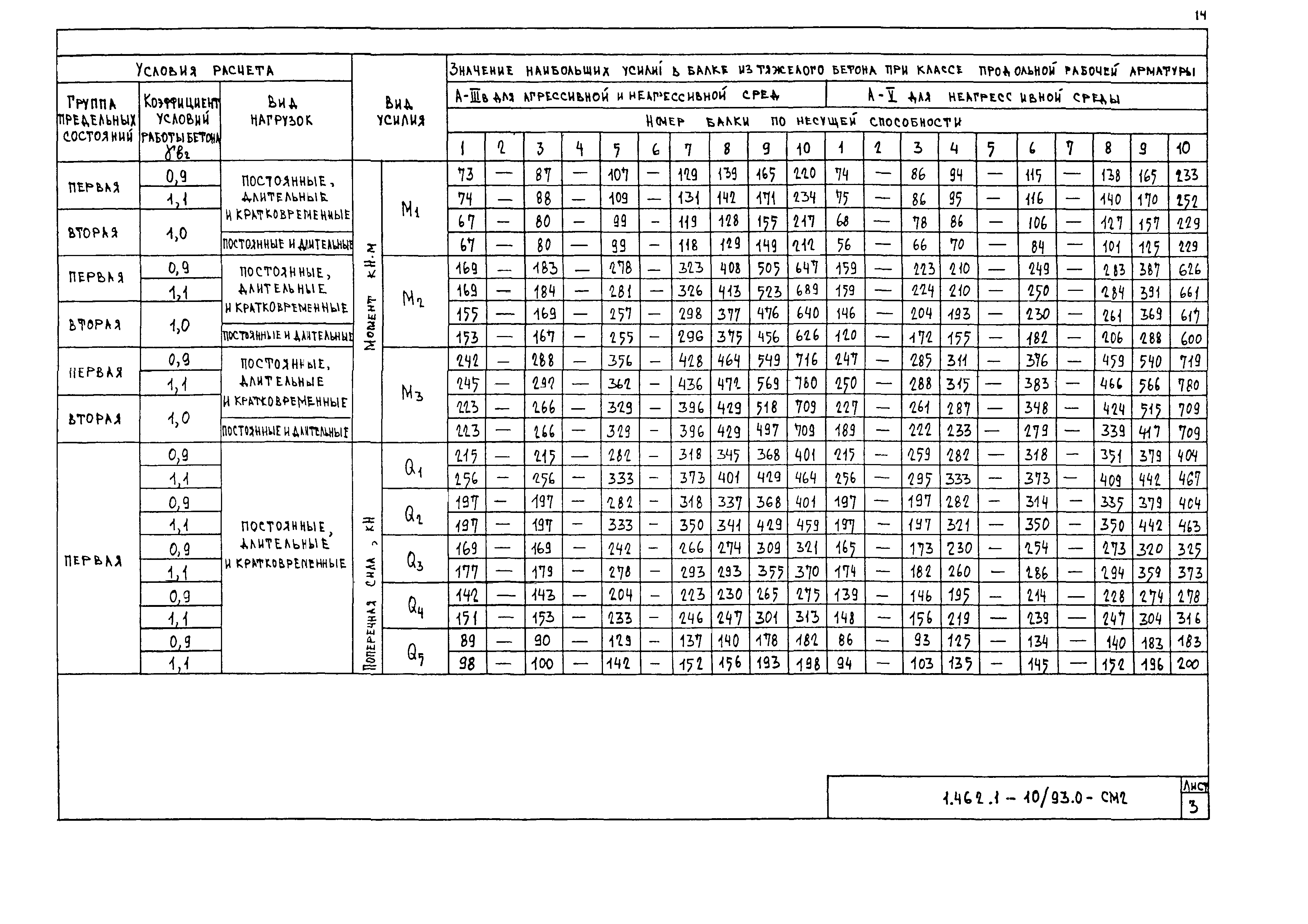 Серия 1.462.1-10/93