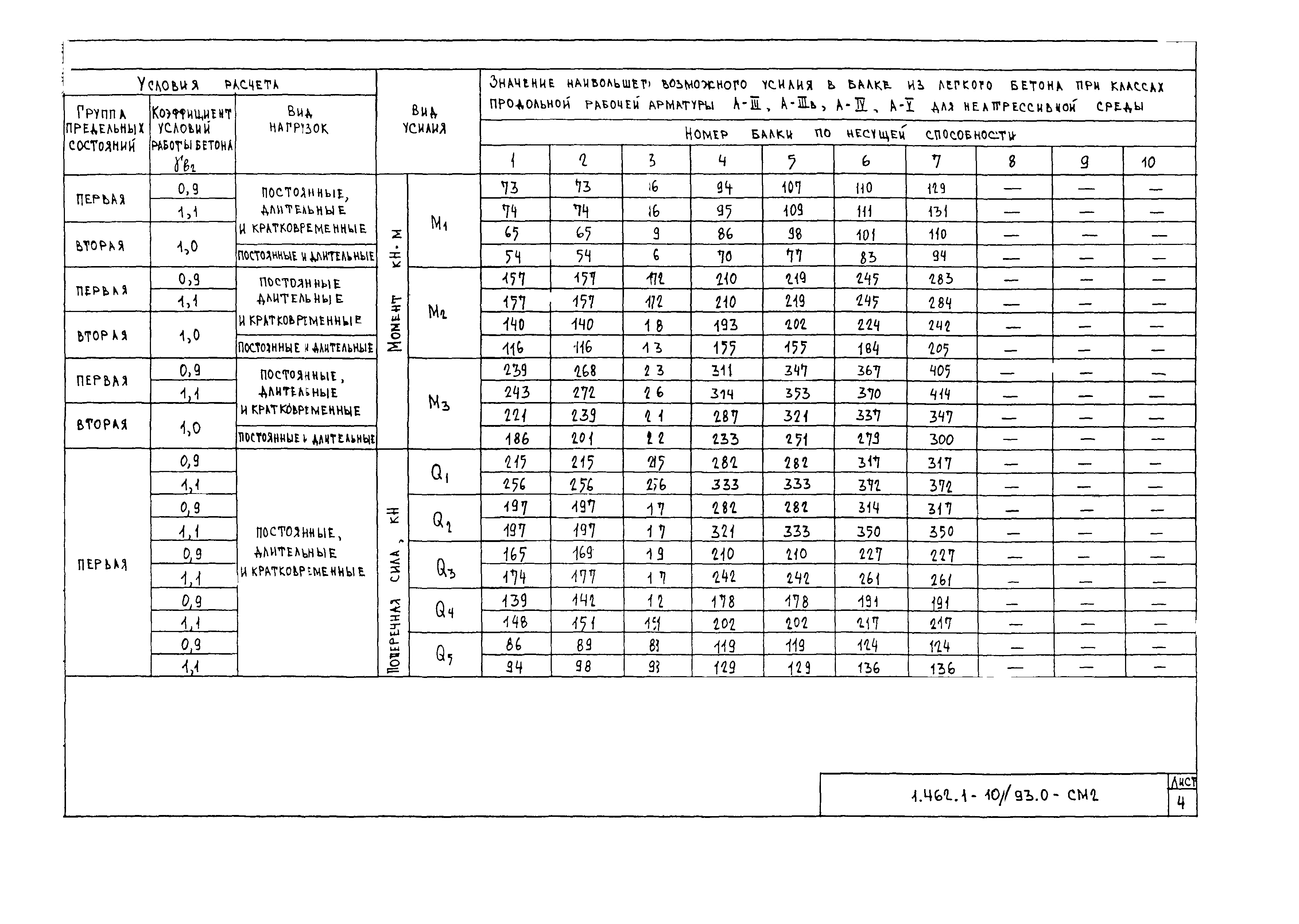 Серия 1.462.1-10/93