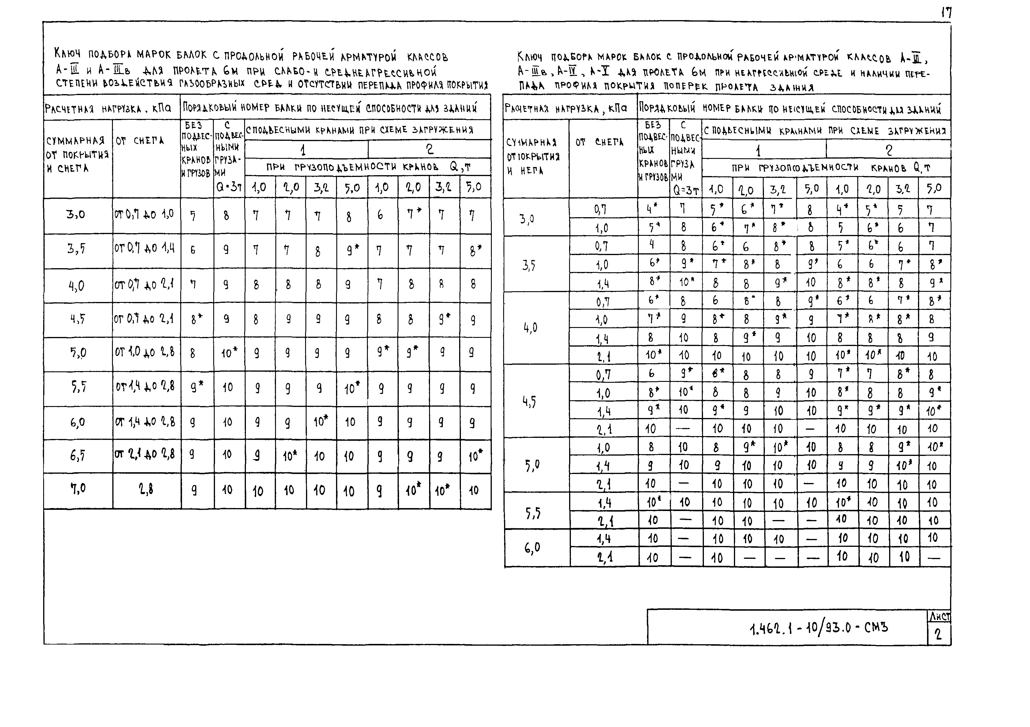 Серия 1.462.1-10/93