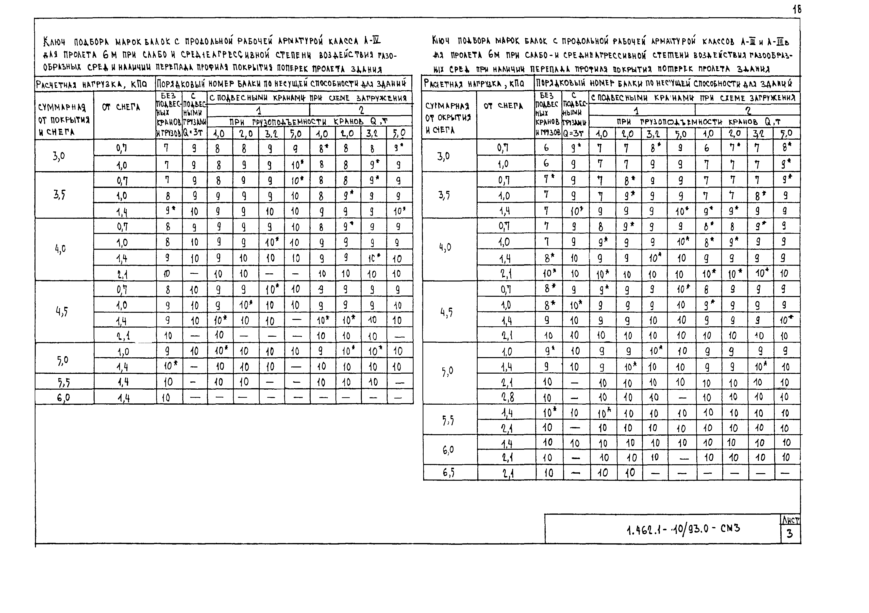 Серия 1.462.1-10/93